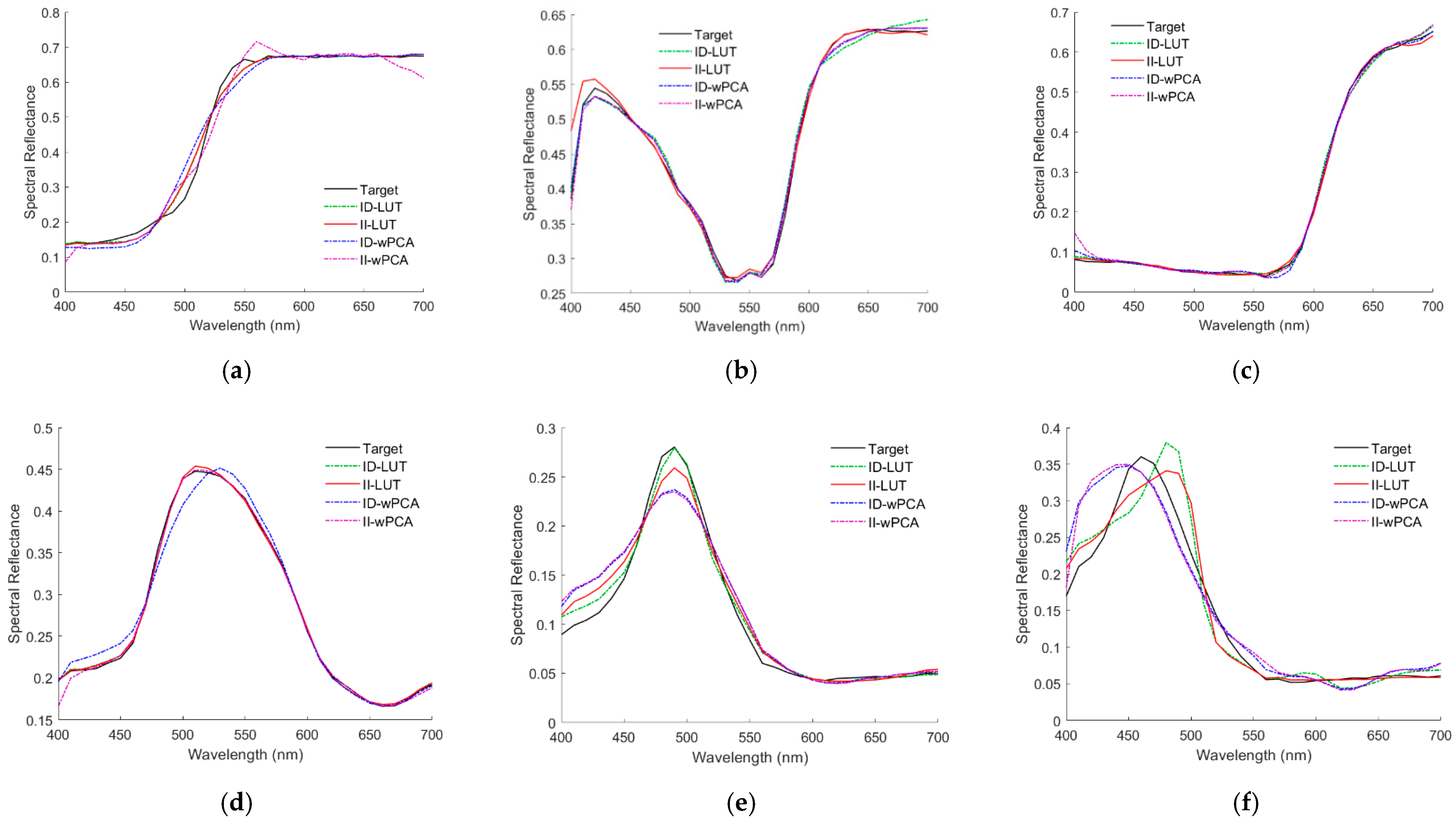 Sensors 22 08498 g011