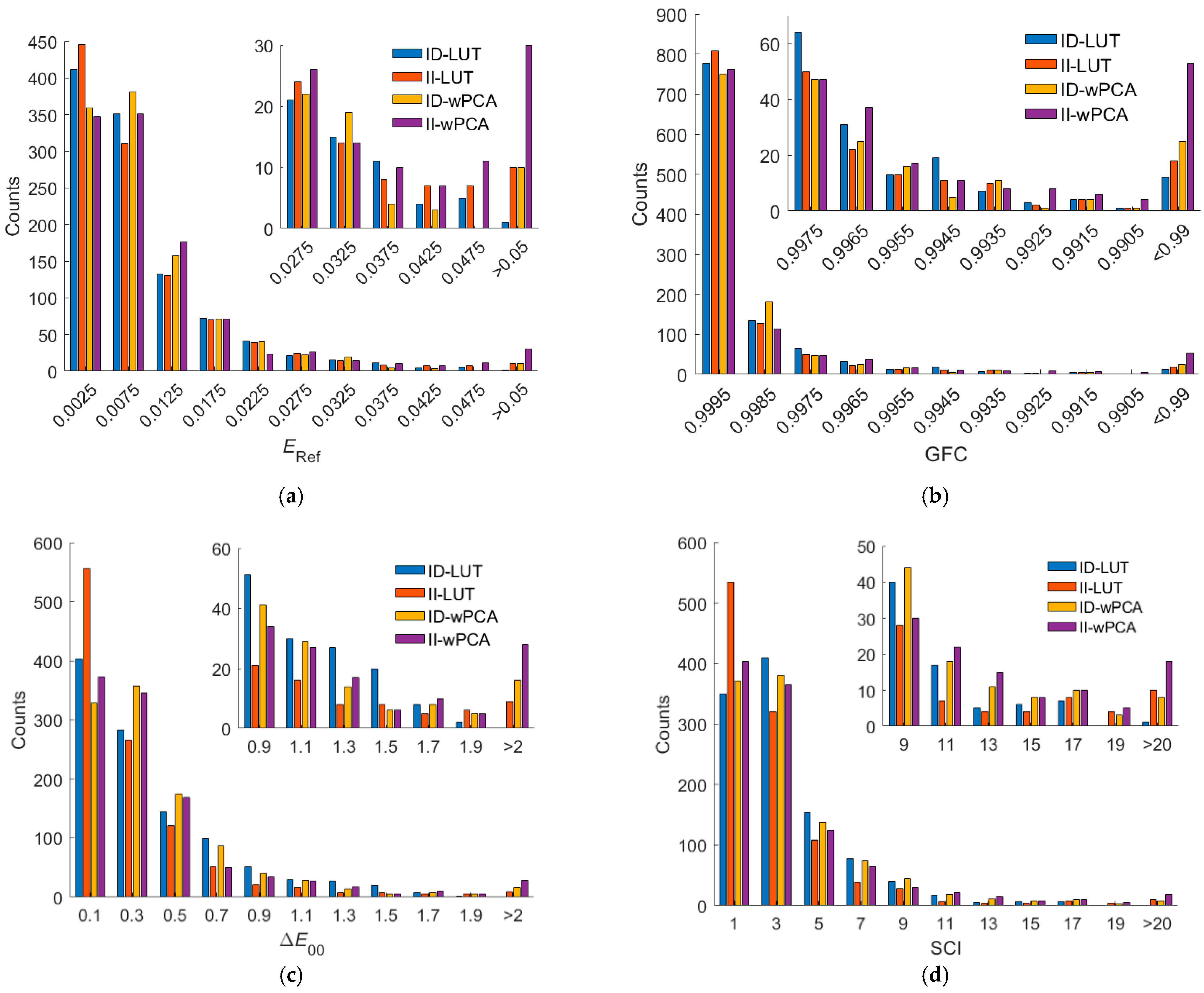 Sensors 22 08498 g012