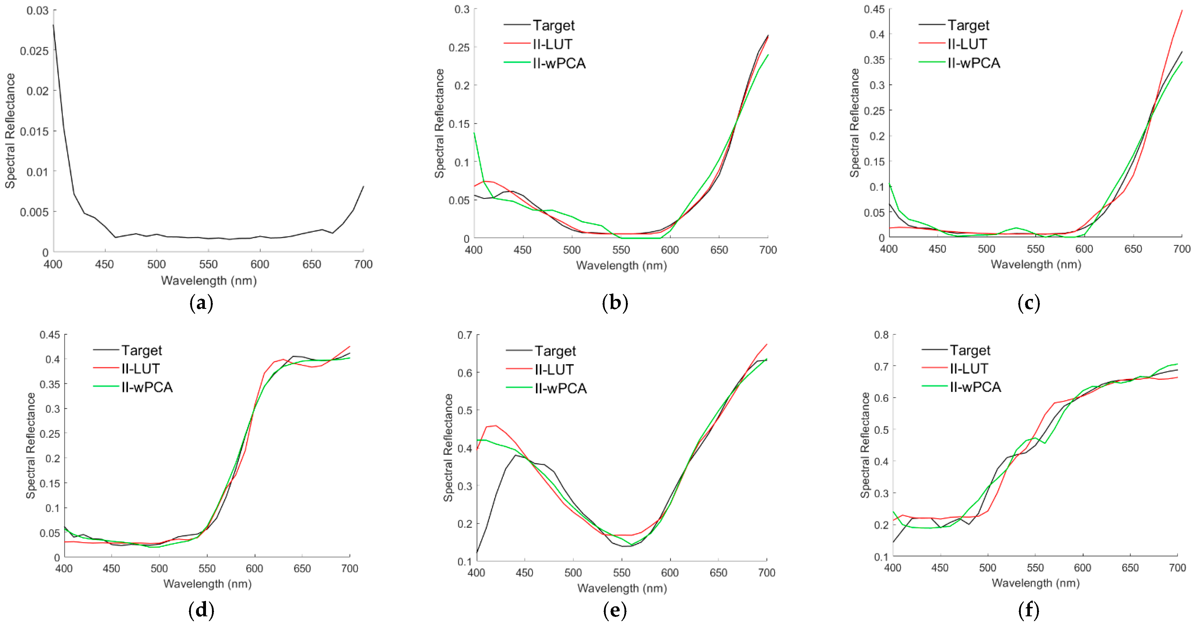 Sensors 22 08498 g021