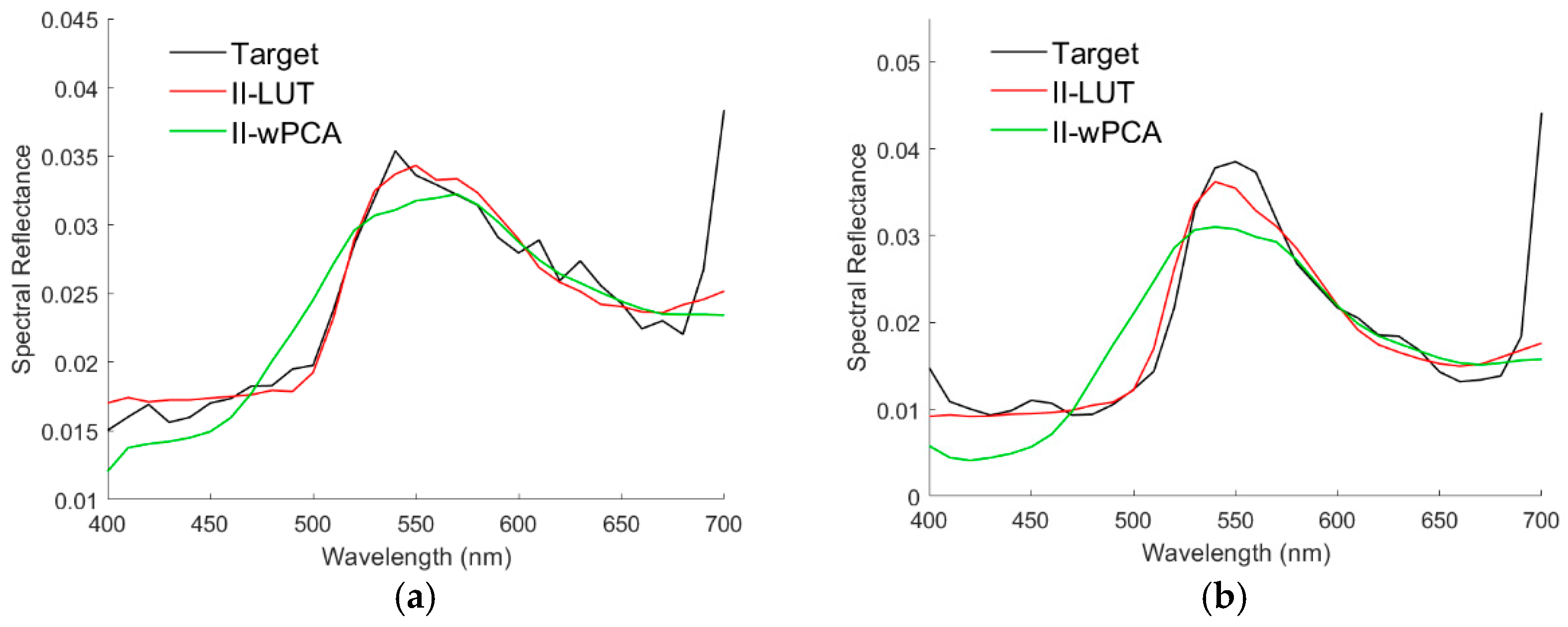 Sensors 22 08498 g024