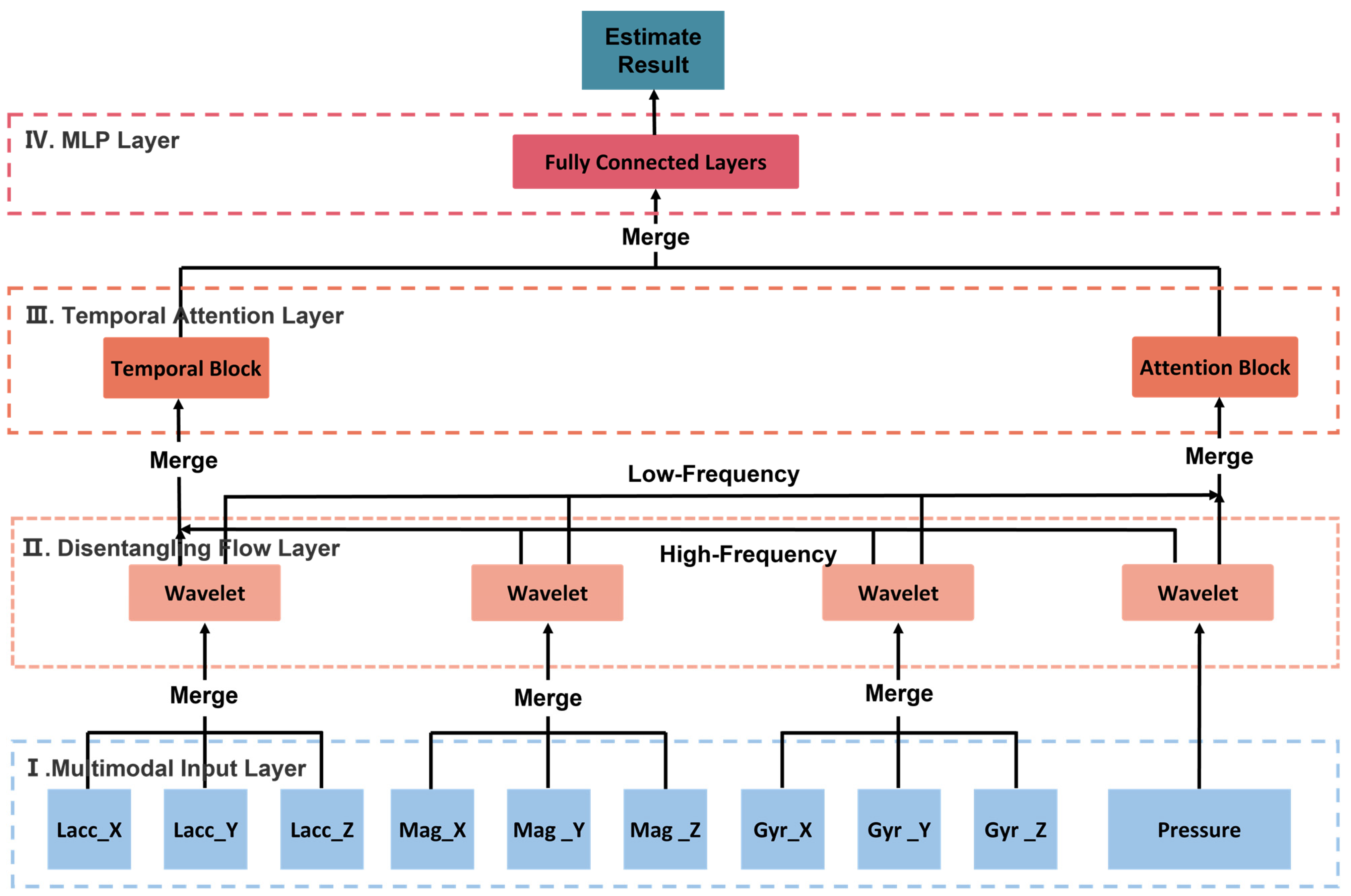 Sensors 22 08499 g001