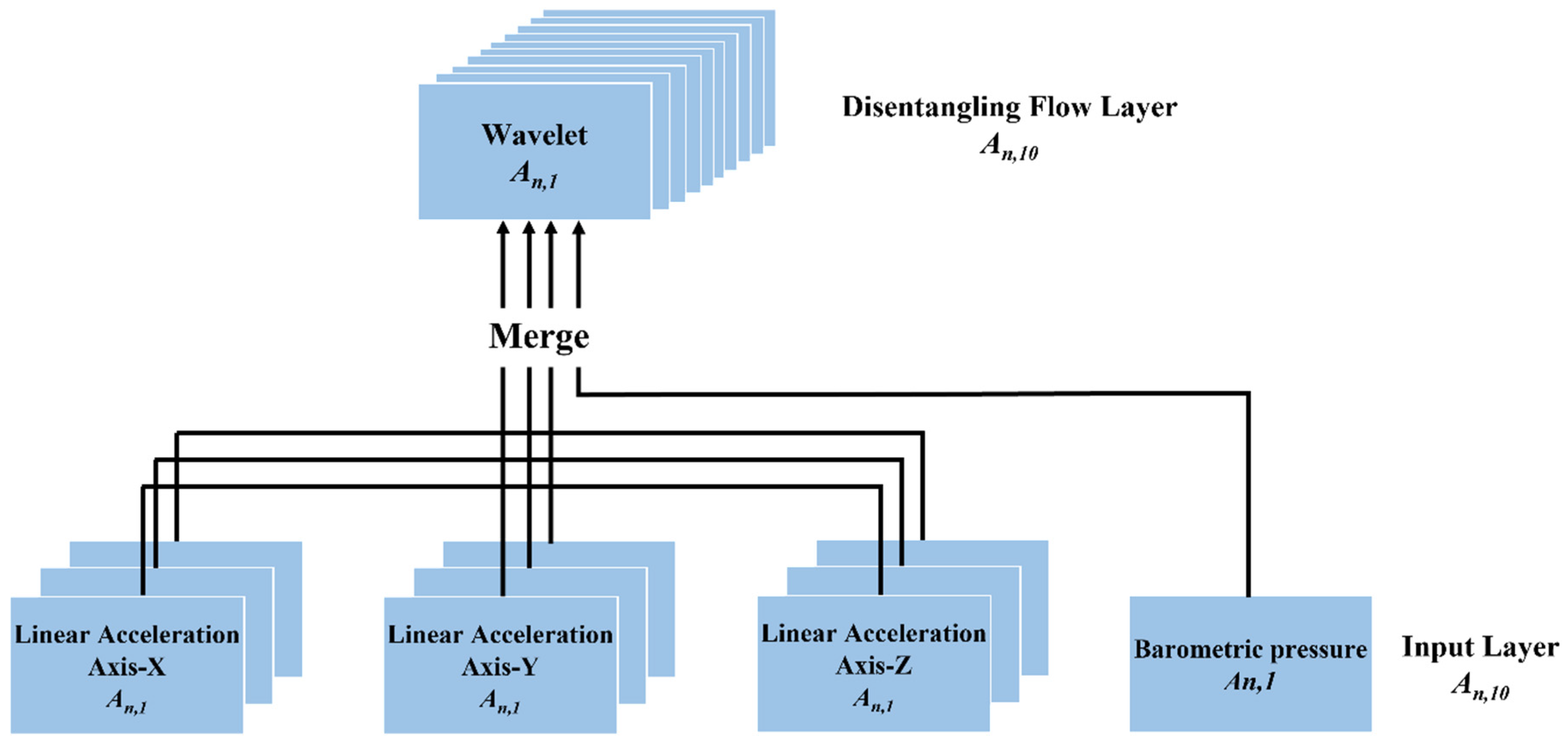 Sensors 22 08499 g002