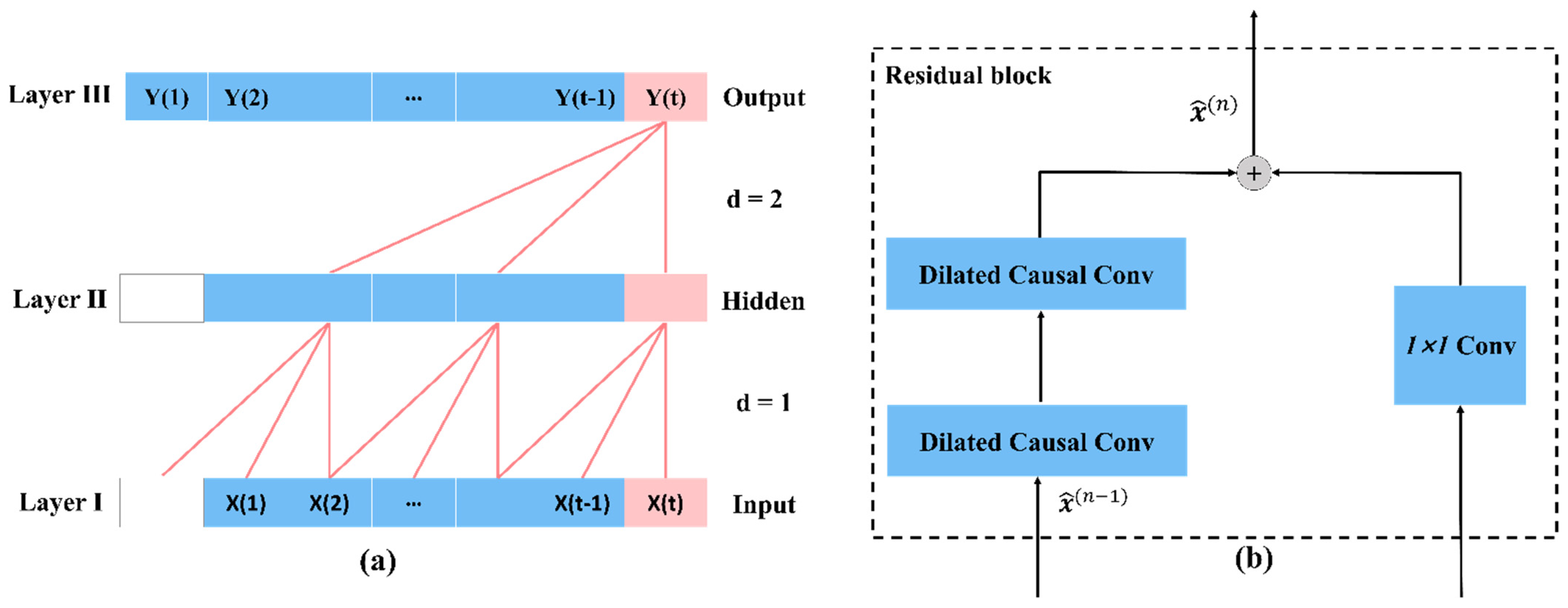 Sensors 22 08499 g003