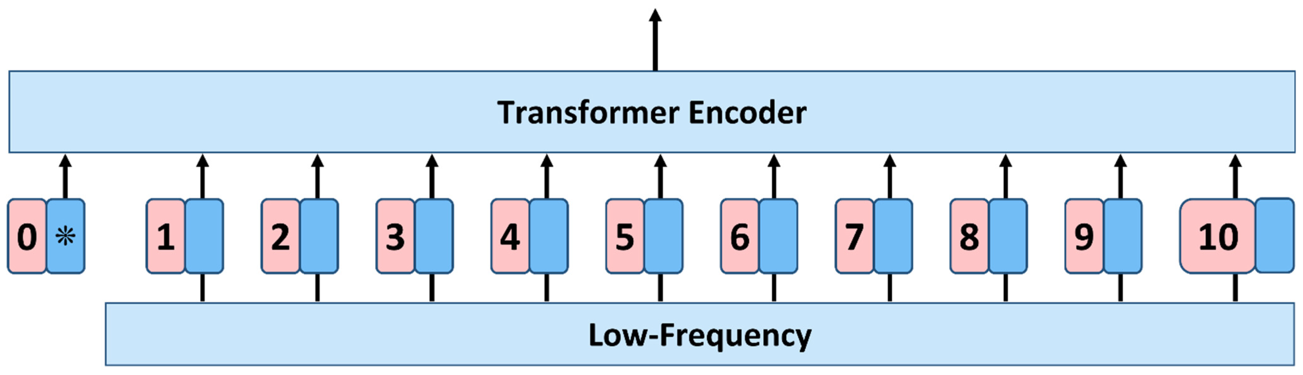 Sensors 22 08499 g004