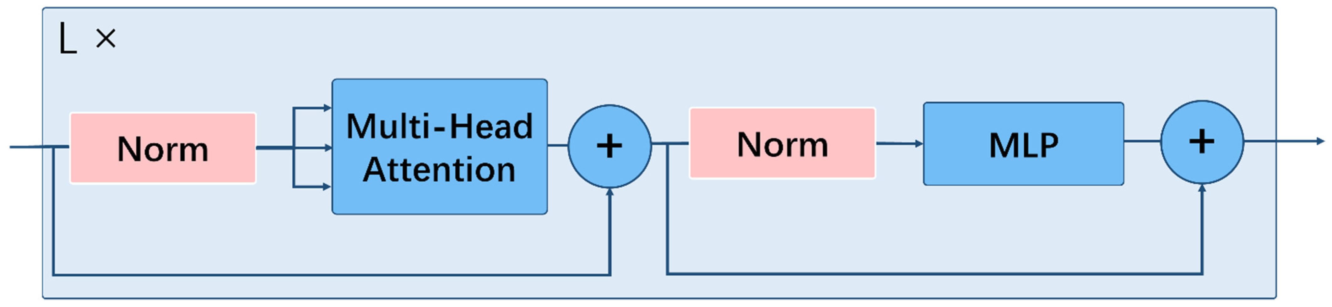 Sensors 22 08499 g005