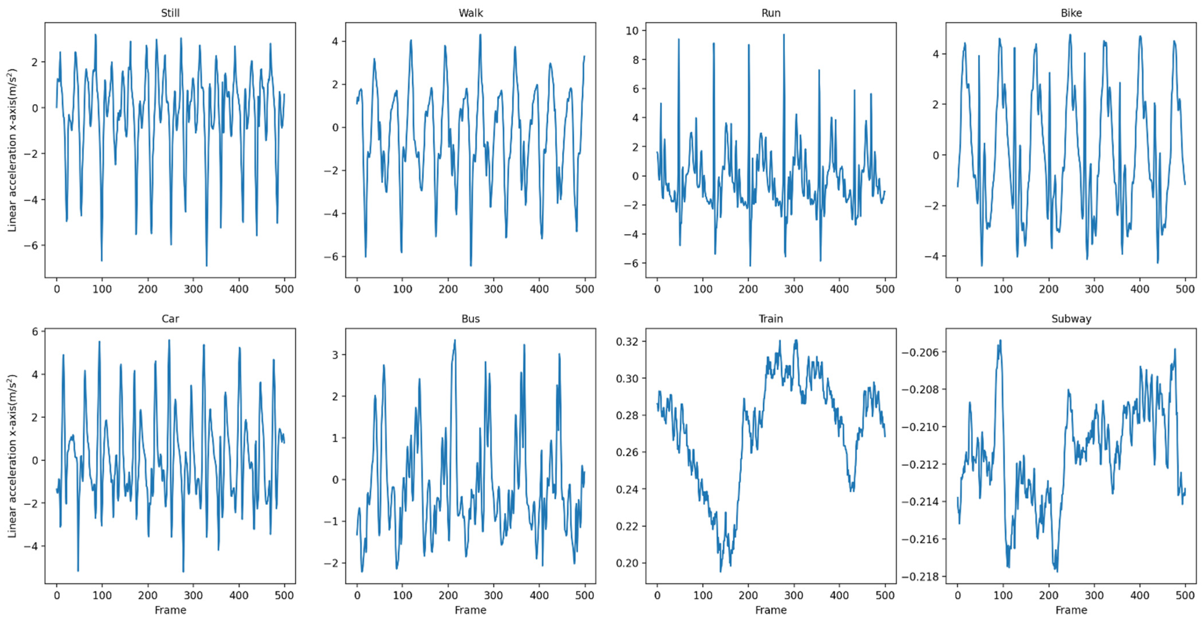 Sensors 22 08499 g007