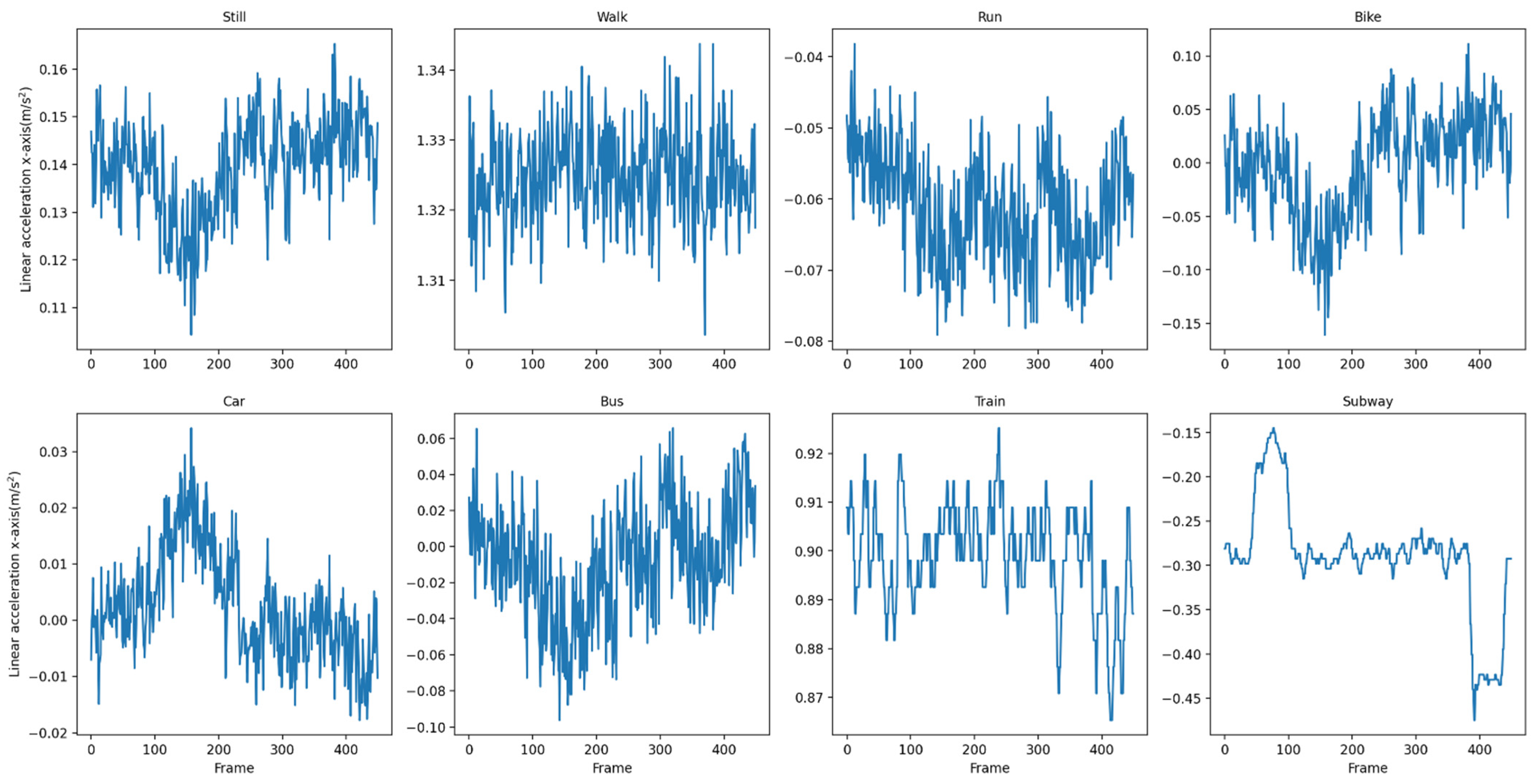 Sensors 22 08499 g008