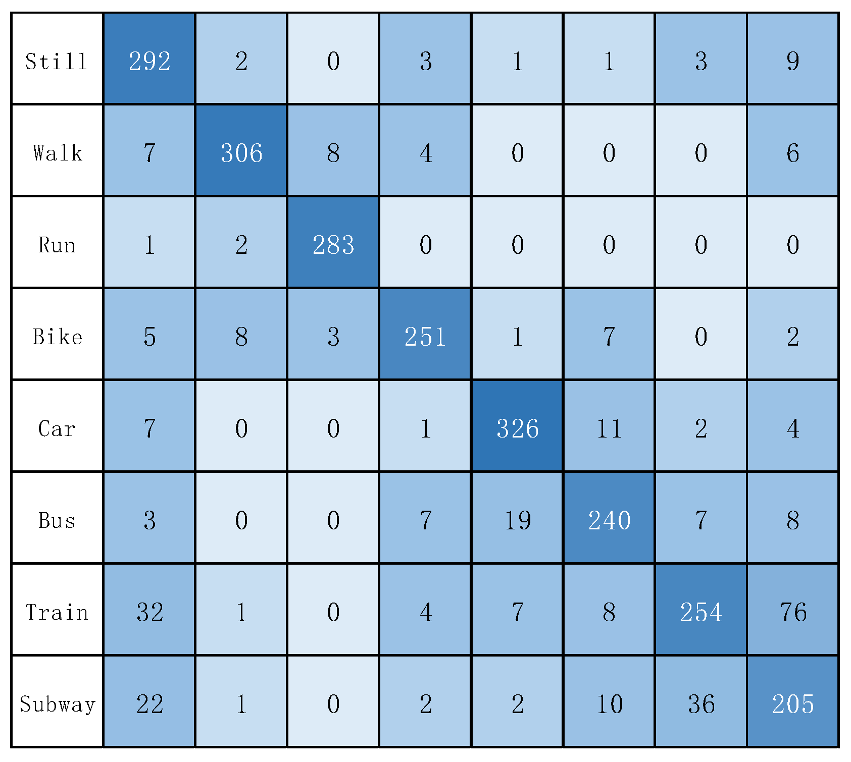 Sensors 22 08499 g011