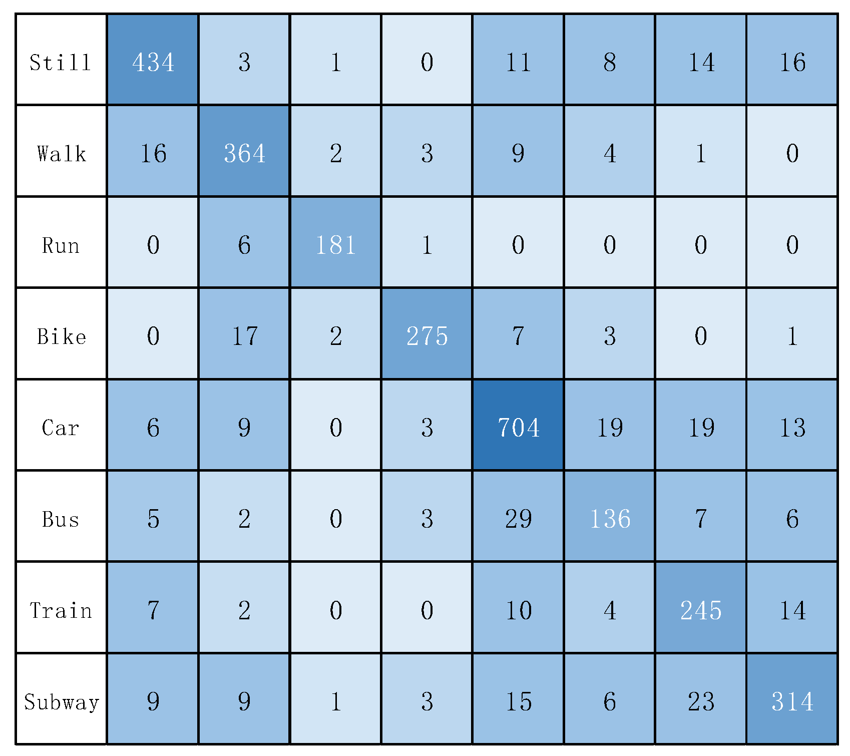 Sensors 22 08499 g012