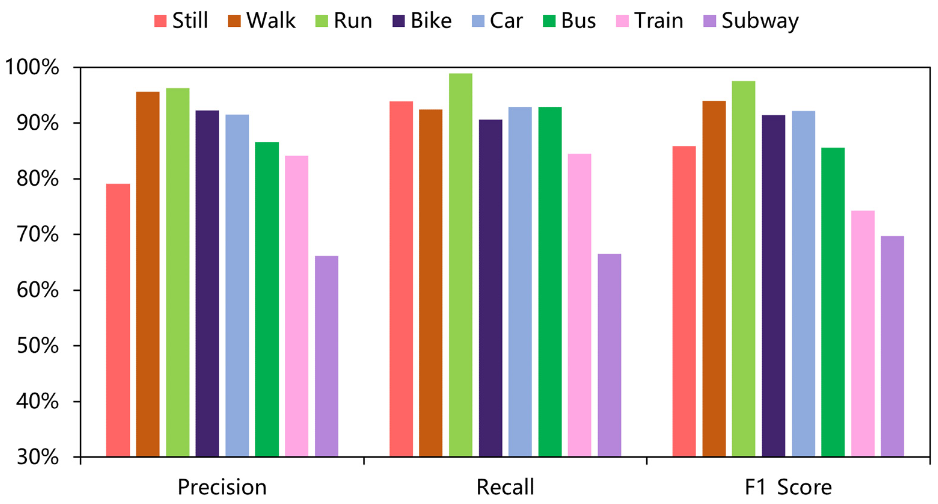 Sensors 22 08499 g013