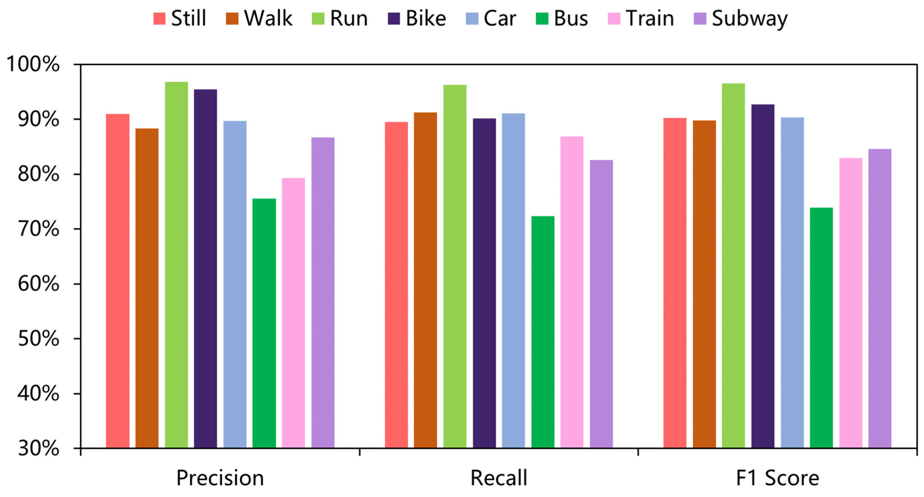 Sensors 22 08499 g014