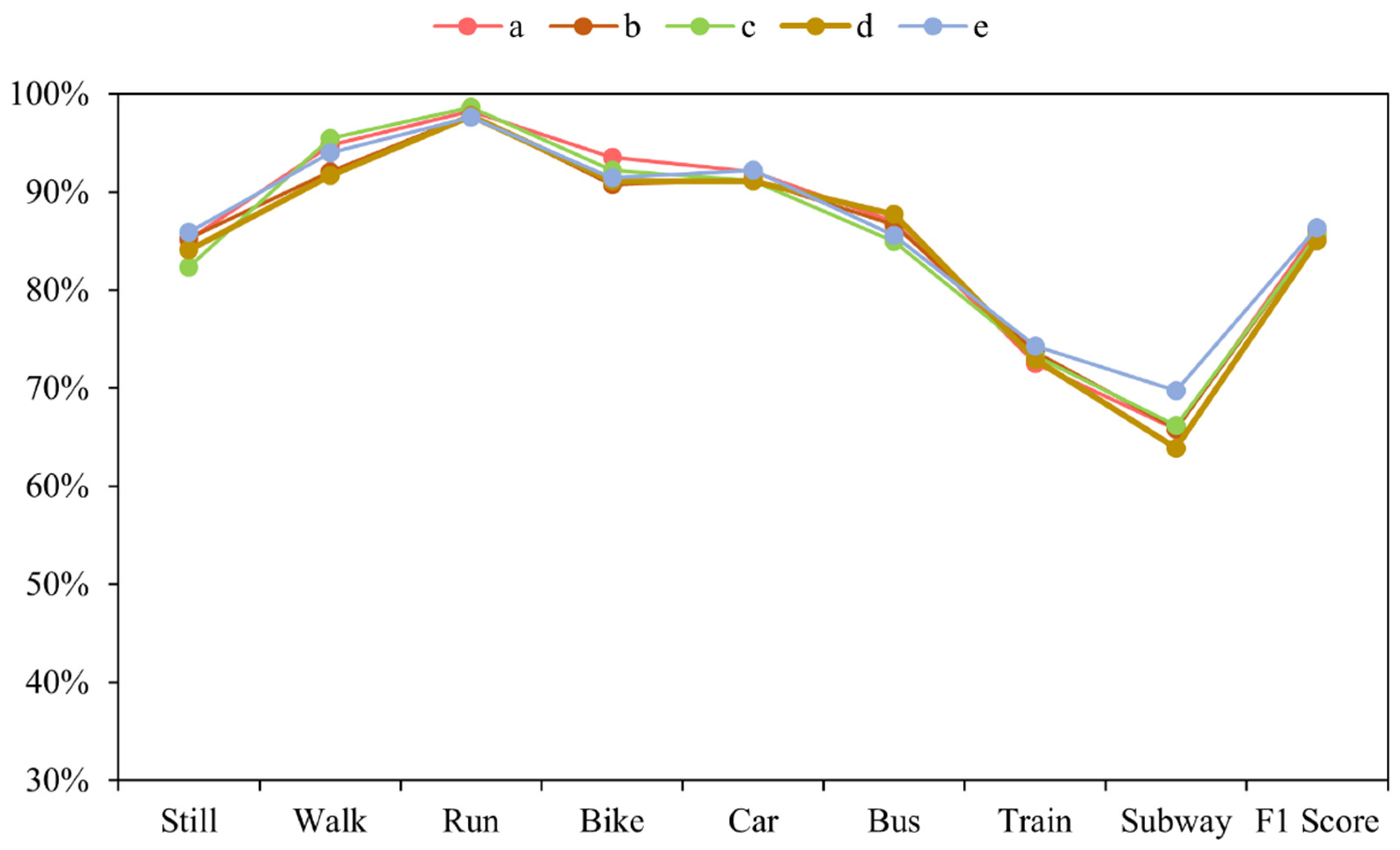 Sensors 22 08499 g015