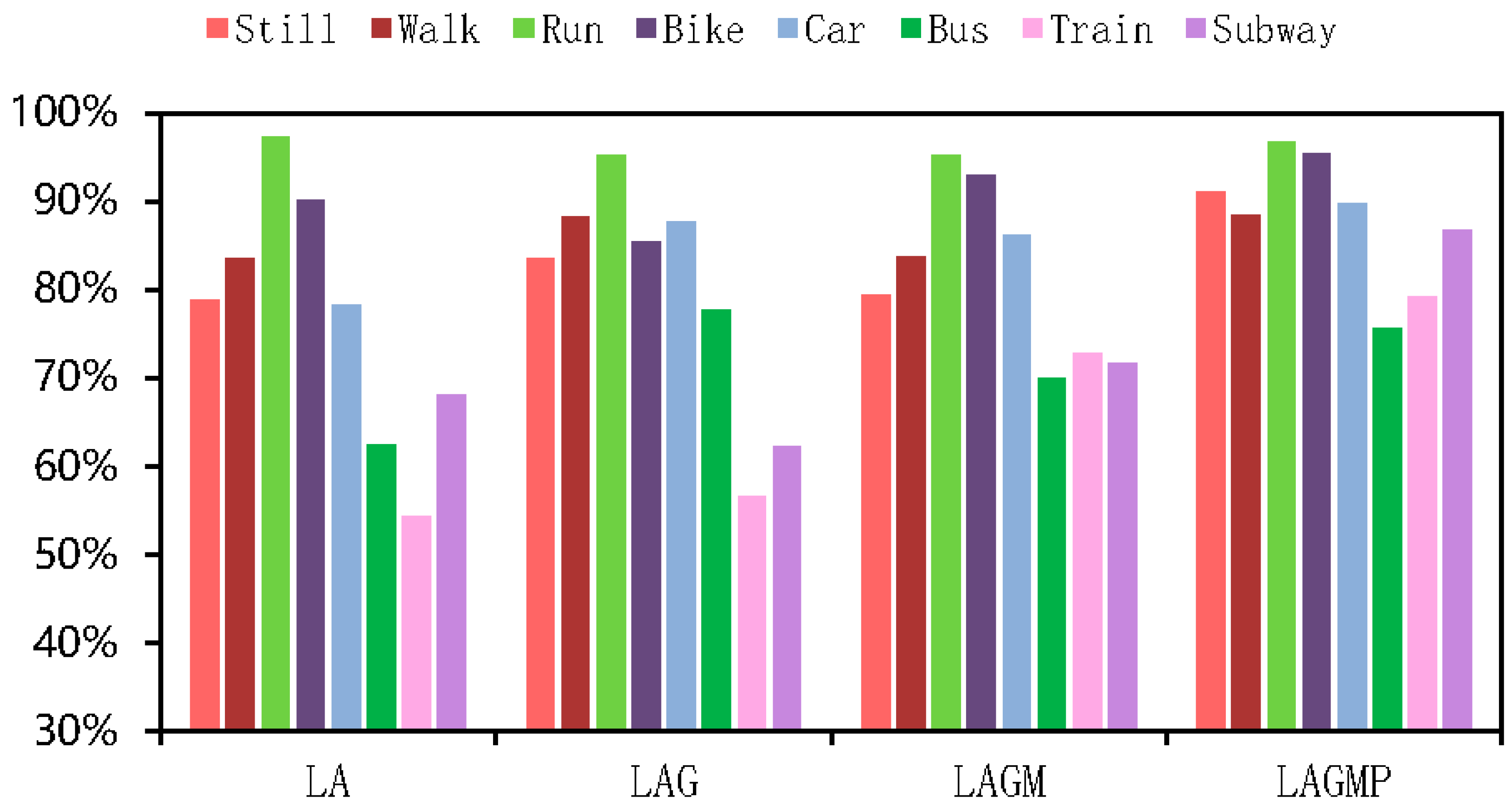 Sensors 22 08499 g017