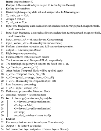Sensors 22 08499 i001 Sensors 22 08499 i001