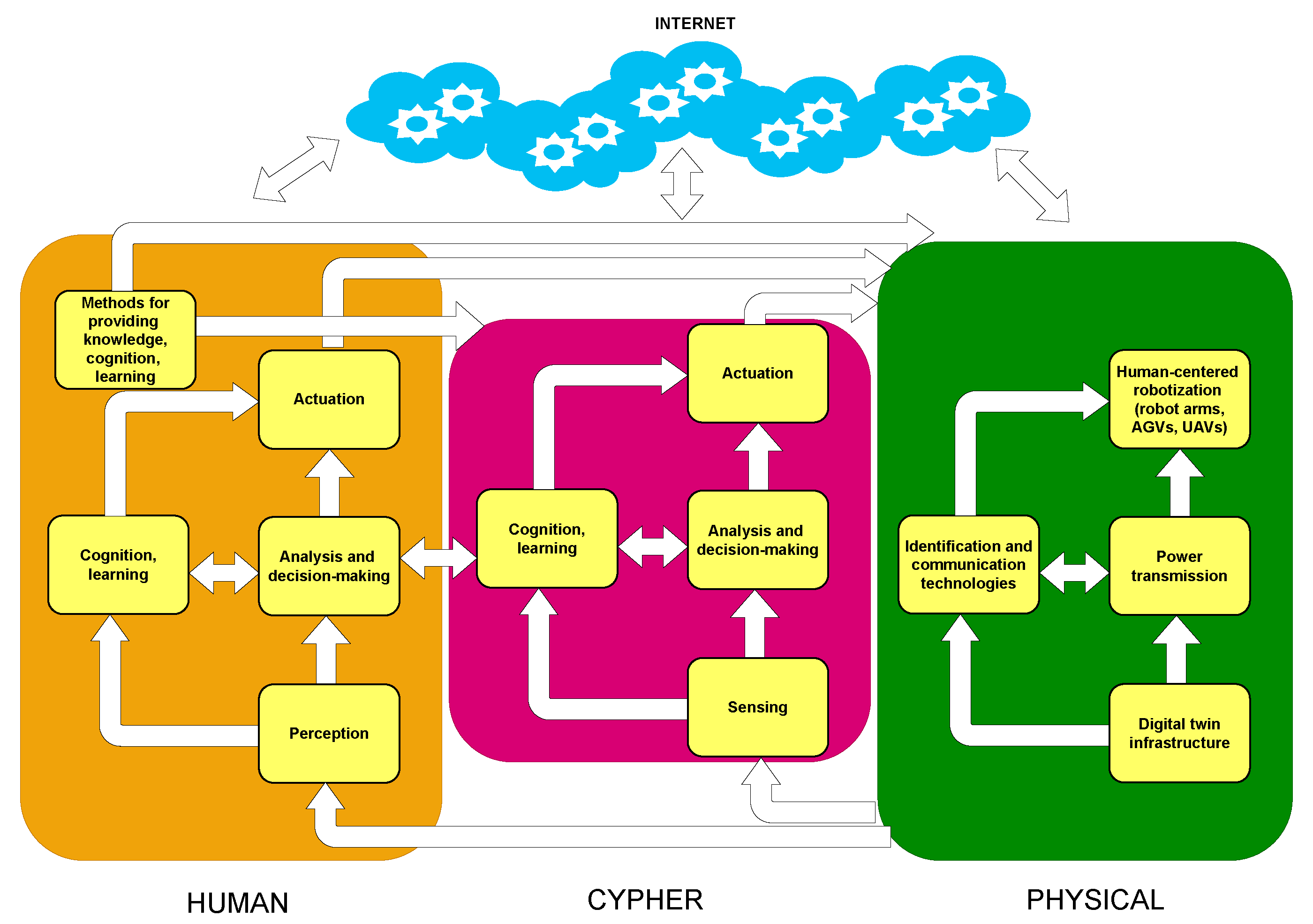 Sensors 22 08500 g002