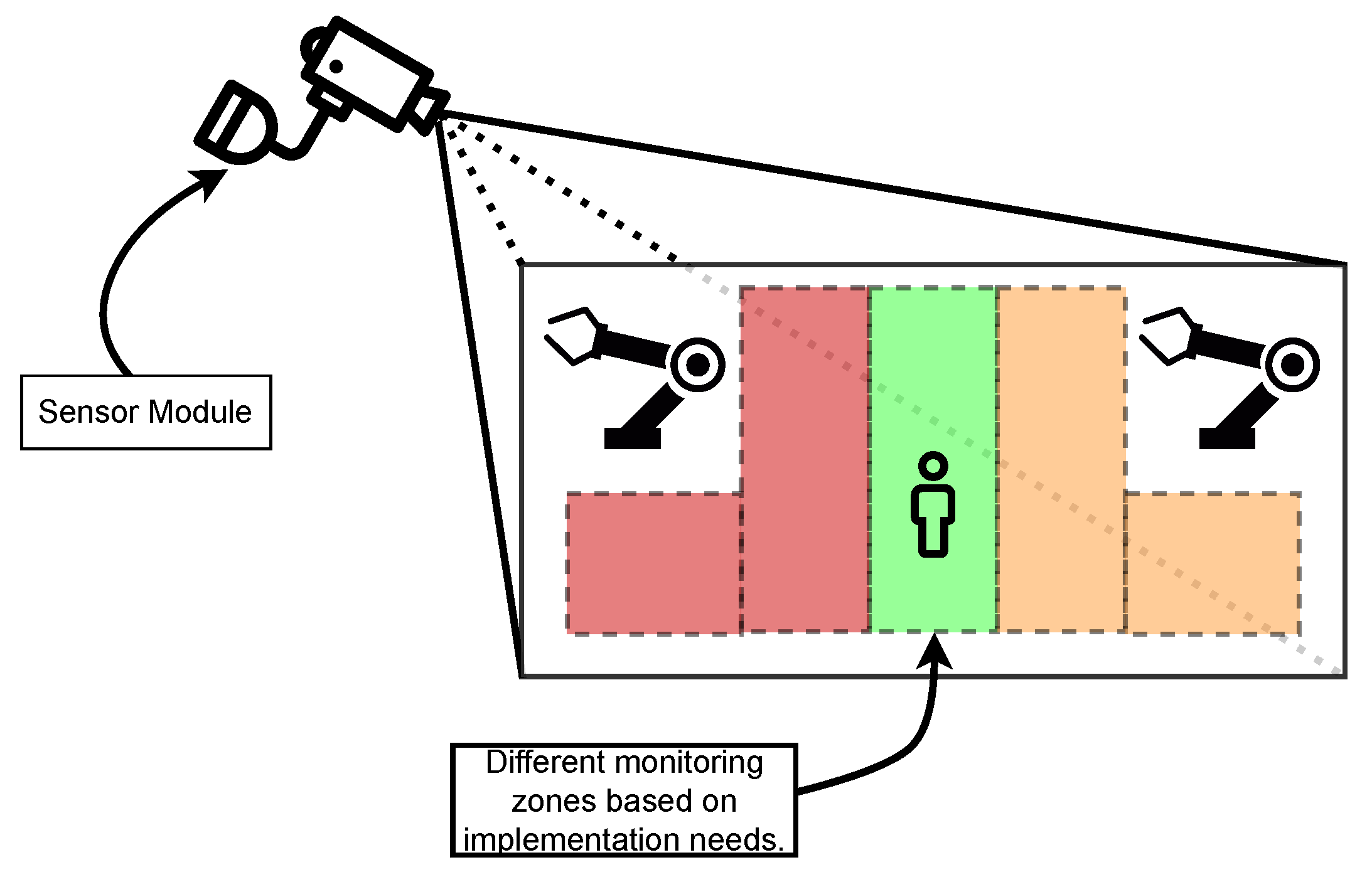 Sensors 22 08500 g004