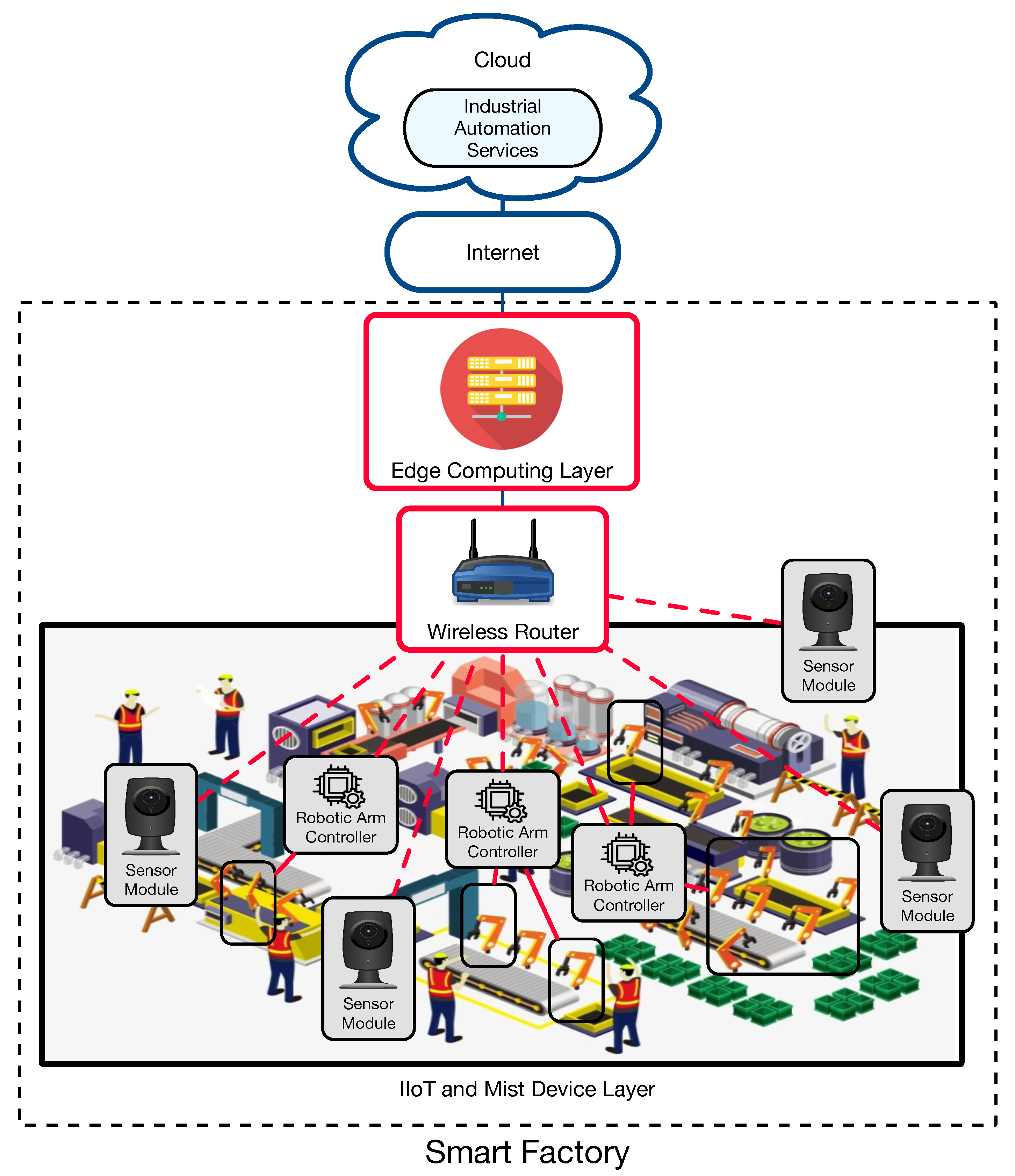 Sensors 22 08500 g005
