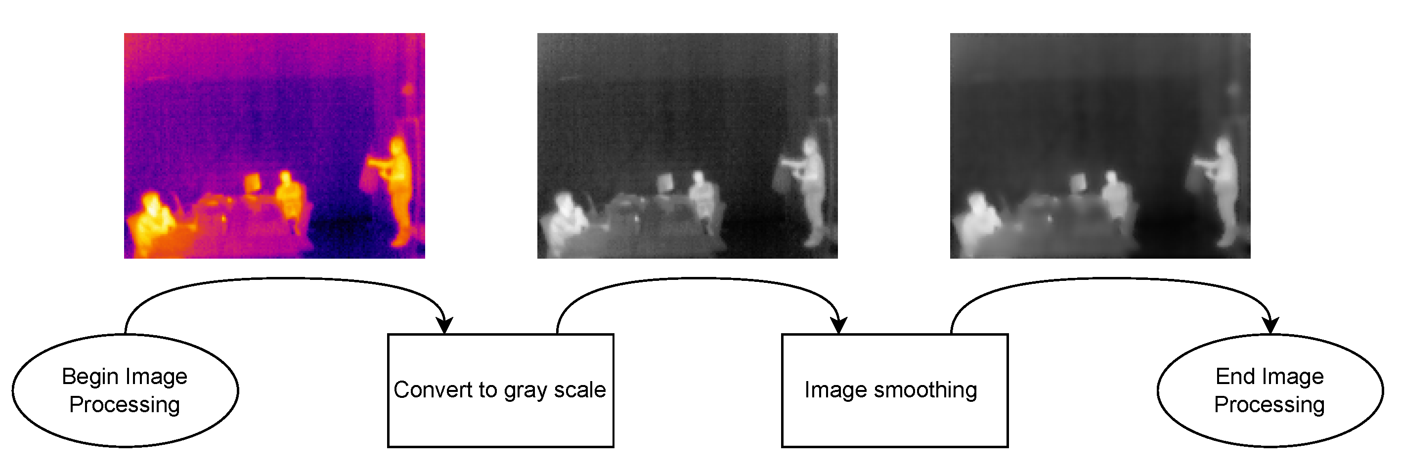 Sensors 22 08500 g006