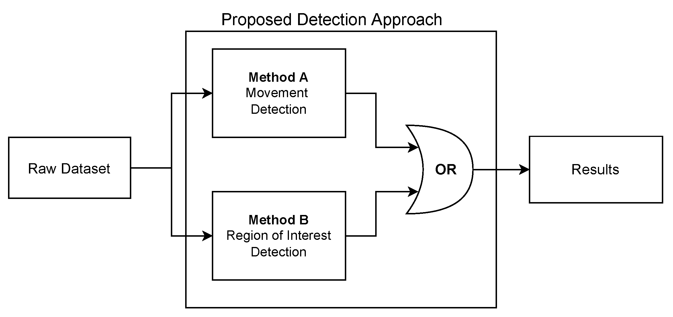 Sensors 22 08500 g007
