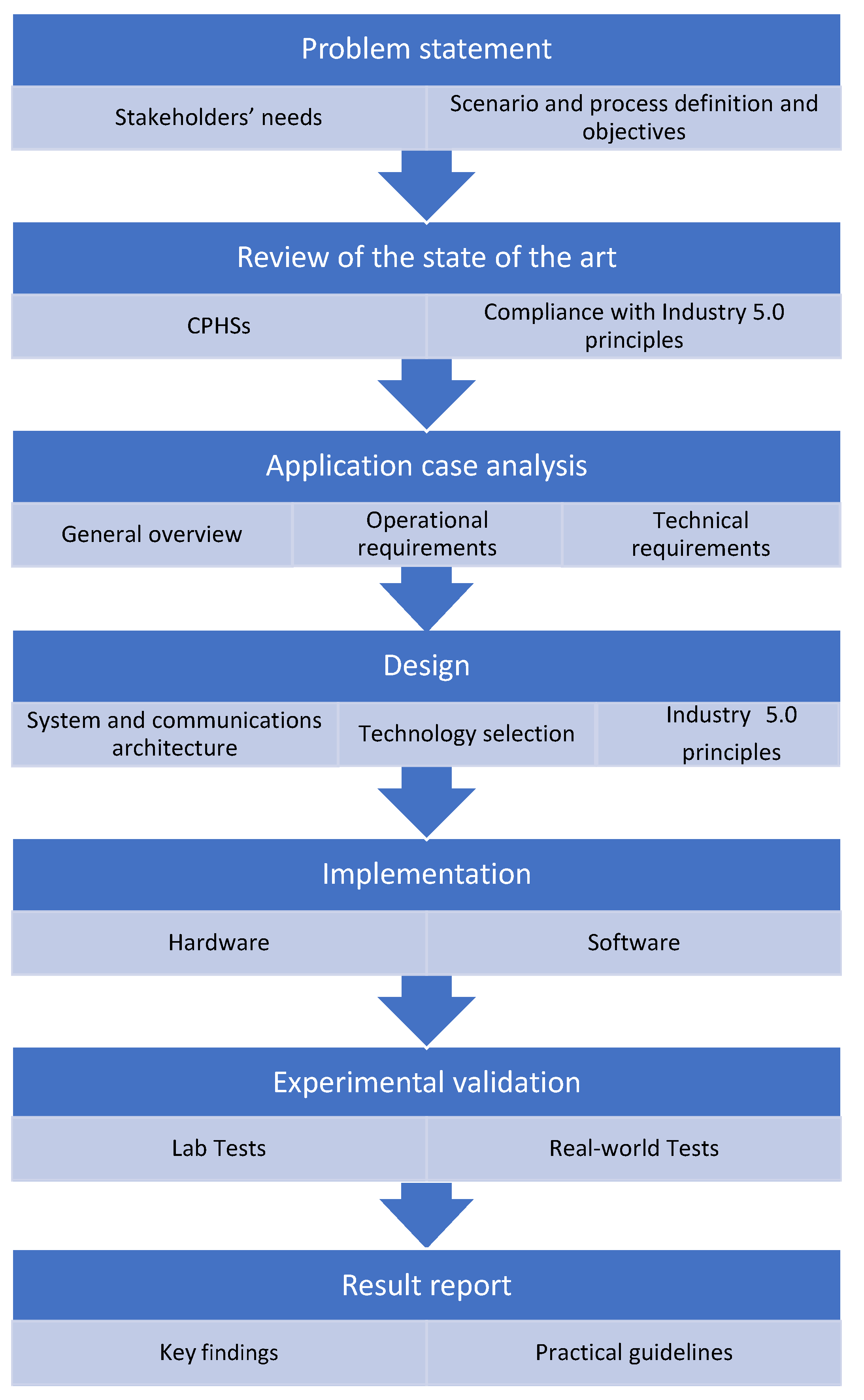 Sensors 22 08500 g012