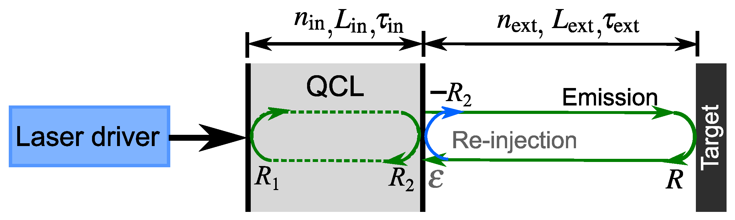 Sensors 22 08501 g001