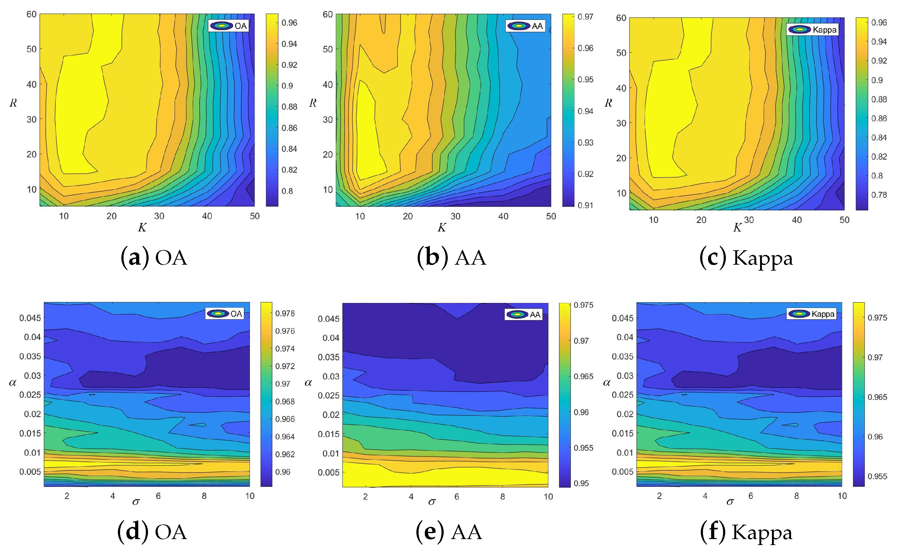 Sensors 22 08502 g008
