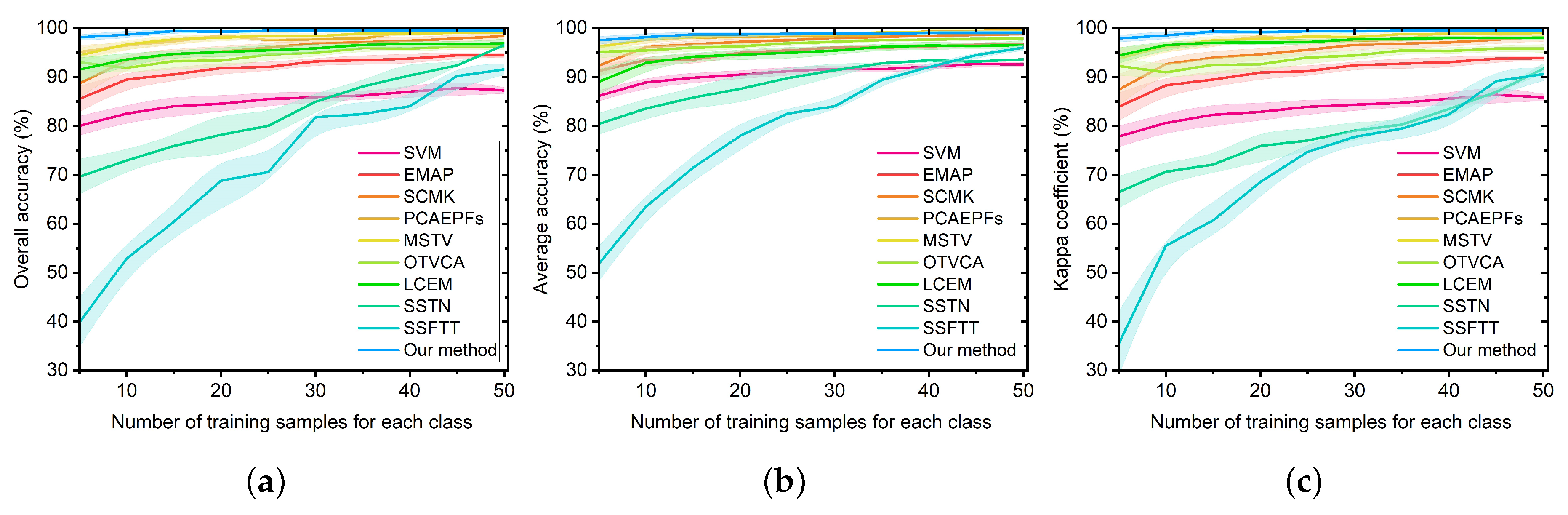 Sensors 22 08502 g010