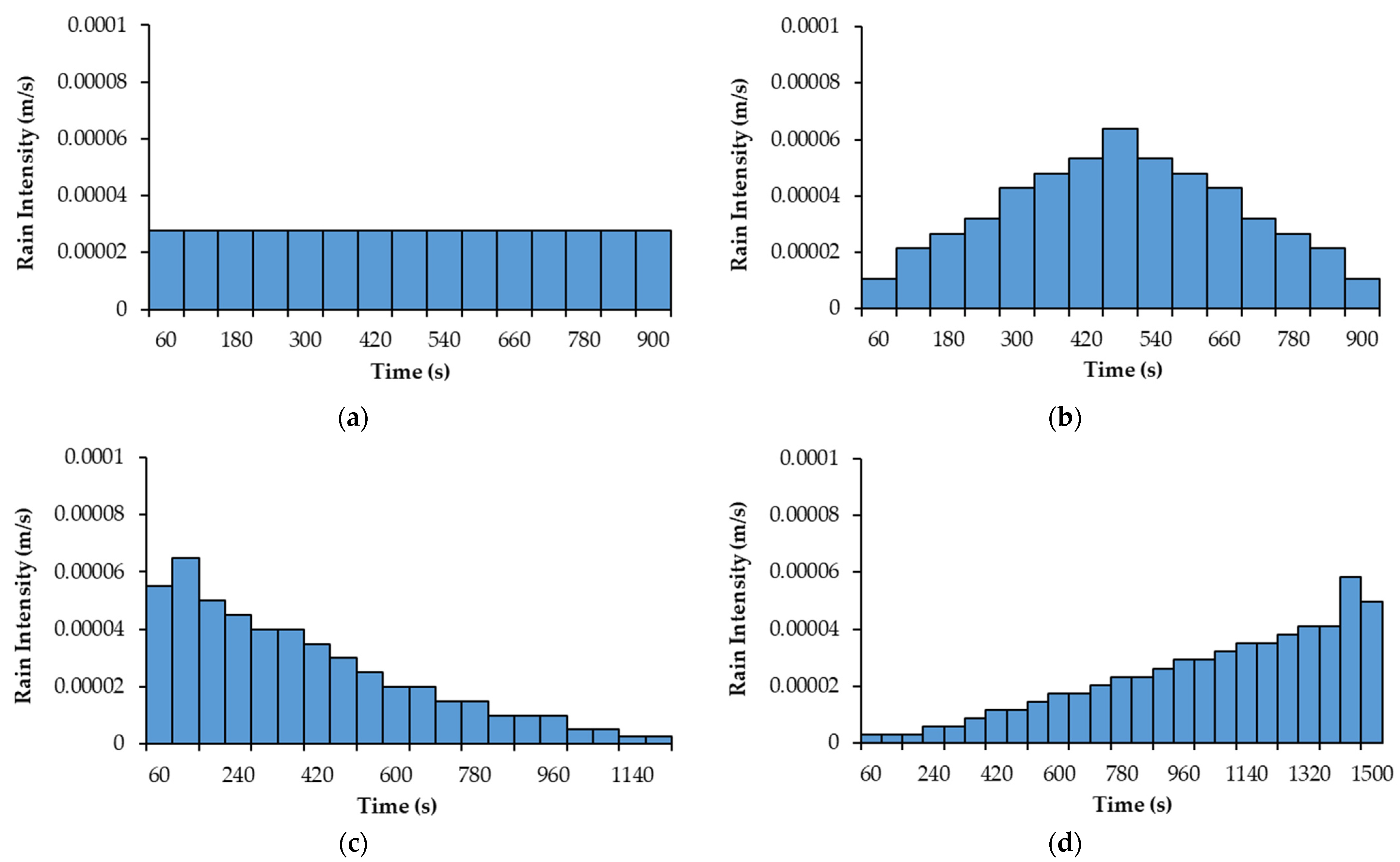Sensors 22 08503 g002