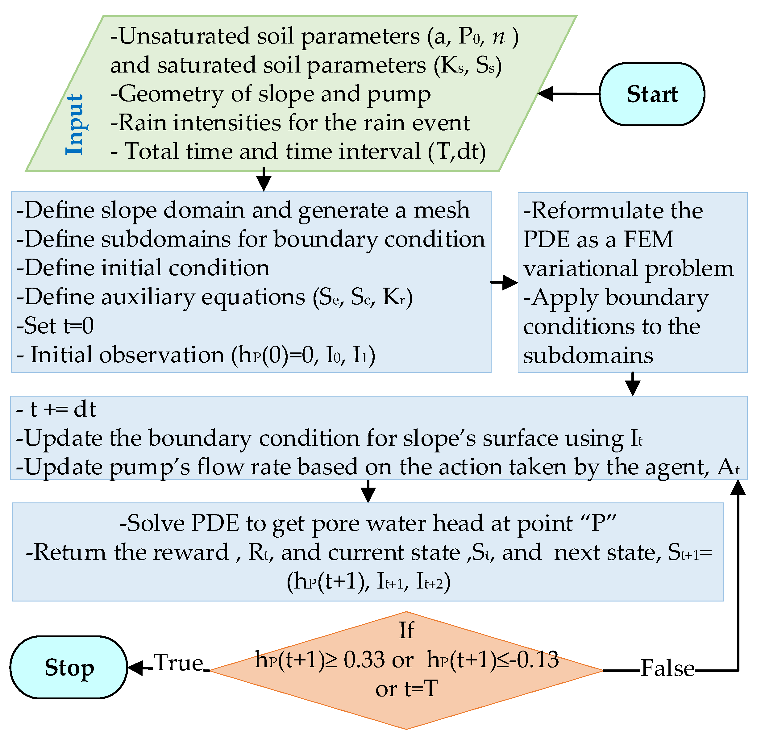 Sensors 22 08503 g003