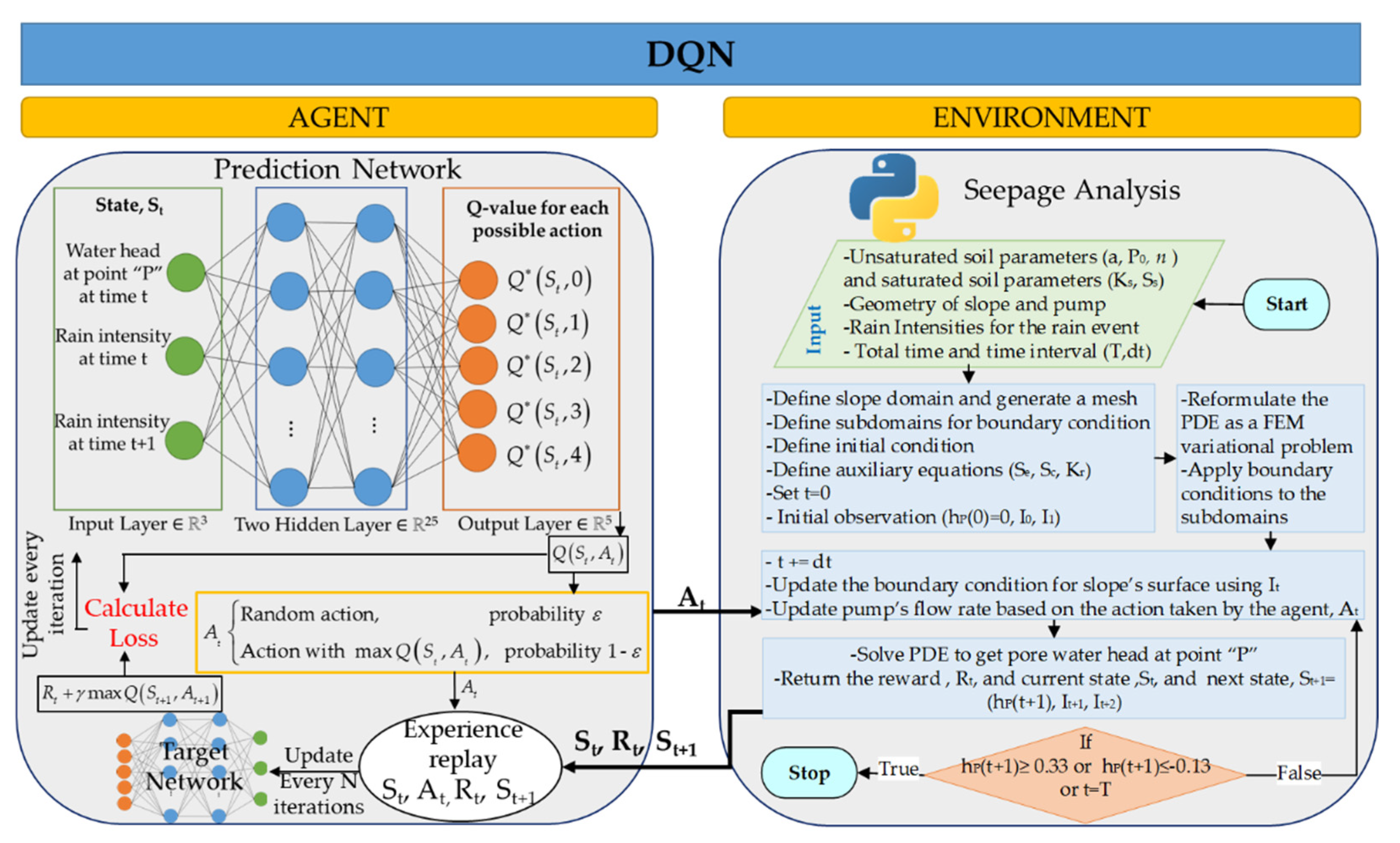 Sensors 22 08503 g004