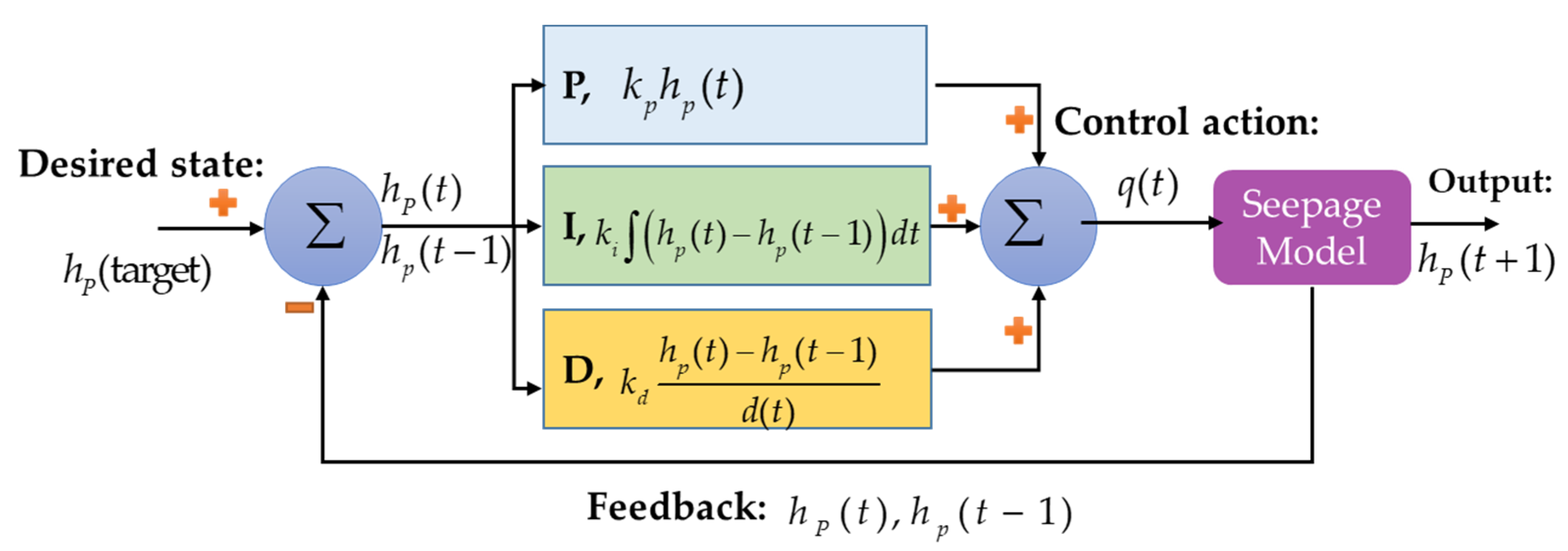 Sensors 22 08503 g005