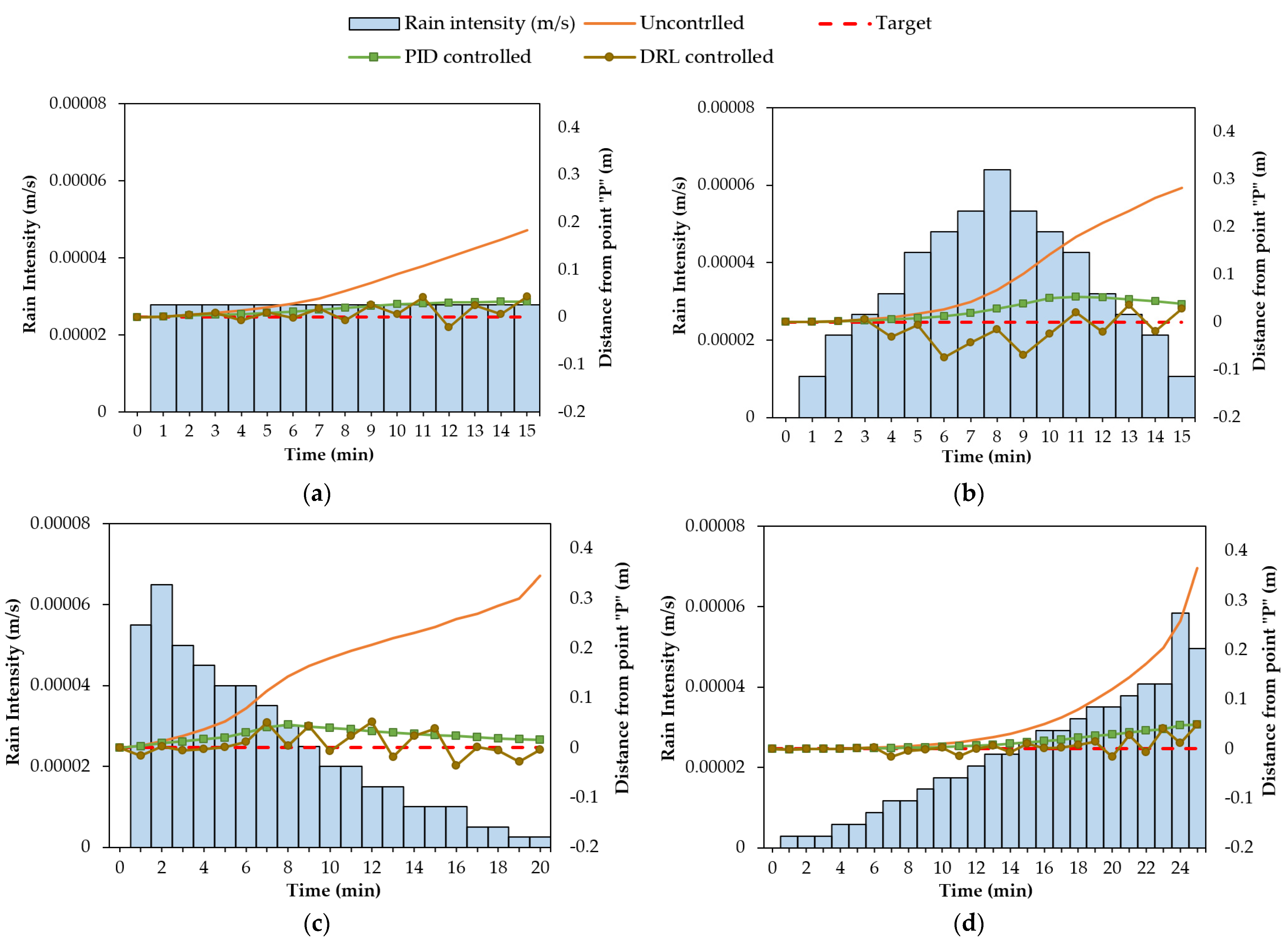 Sensors 22 08503 g006