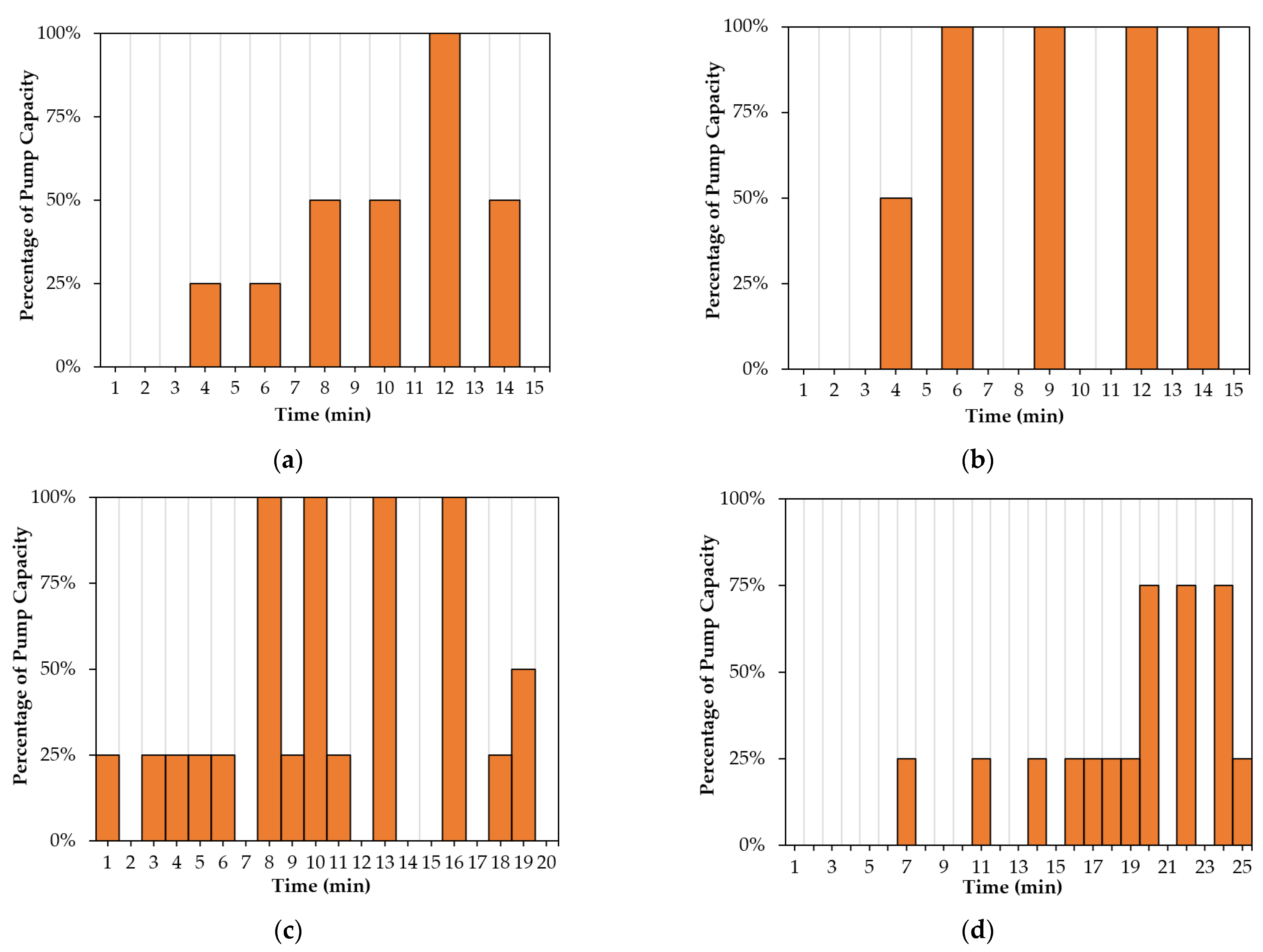 Sensors 22 08503 g007