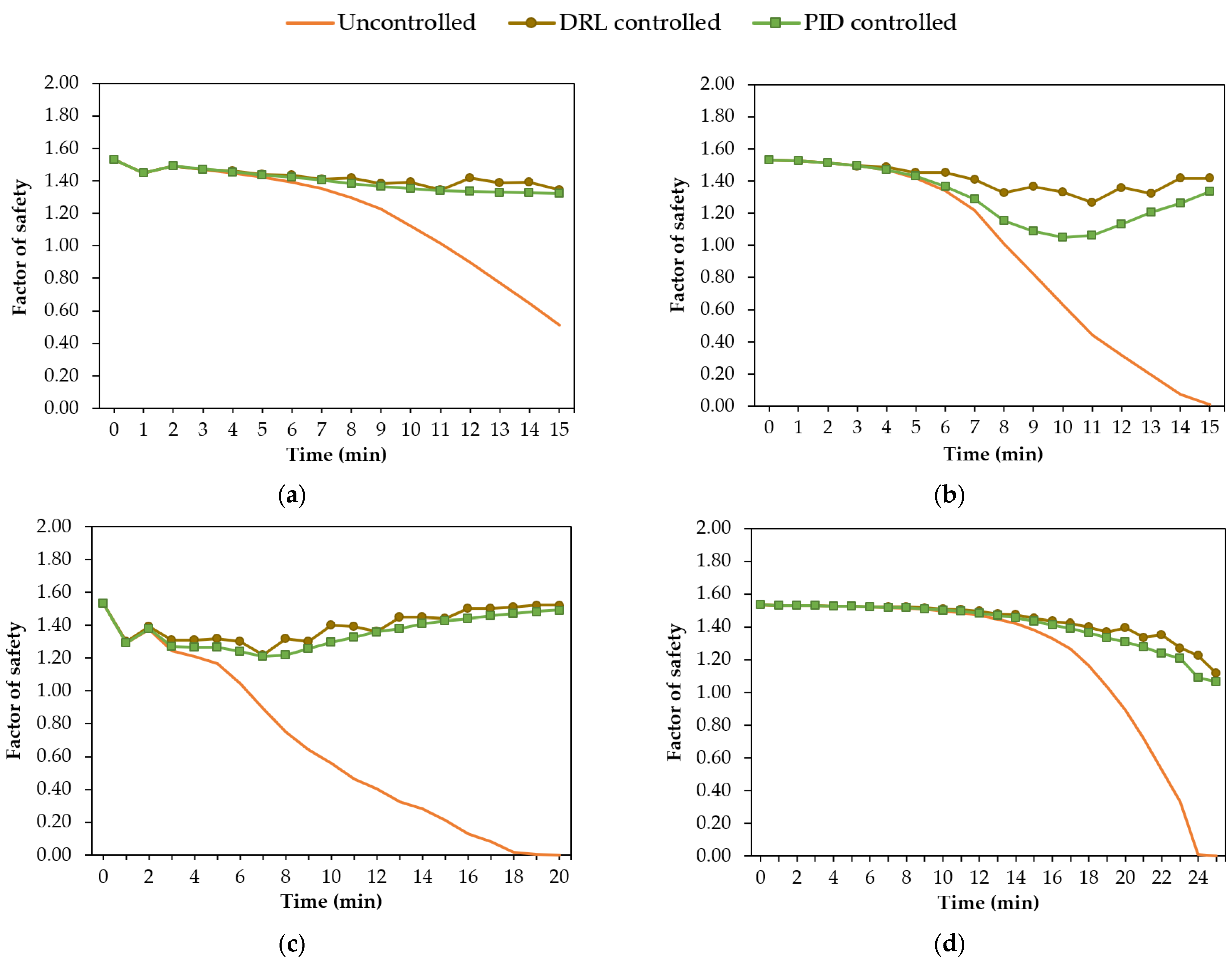 Sensors 22 08503 g008