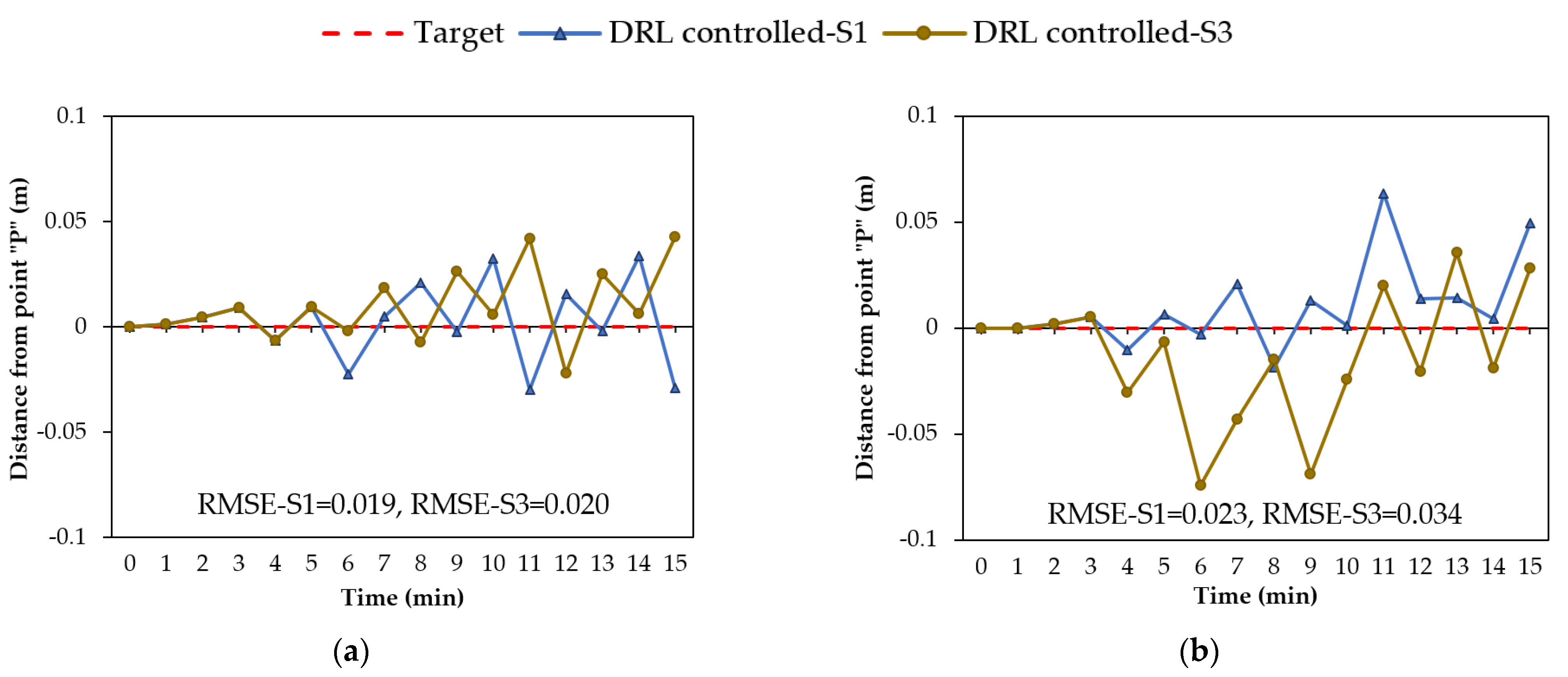 Sensors 22 08503 g009a