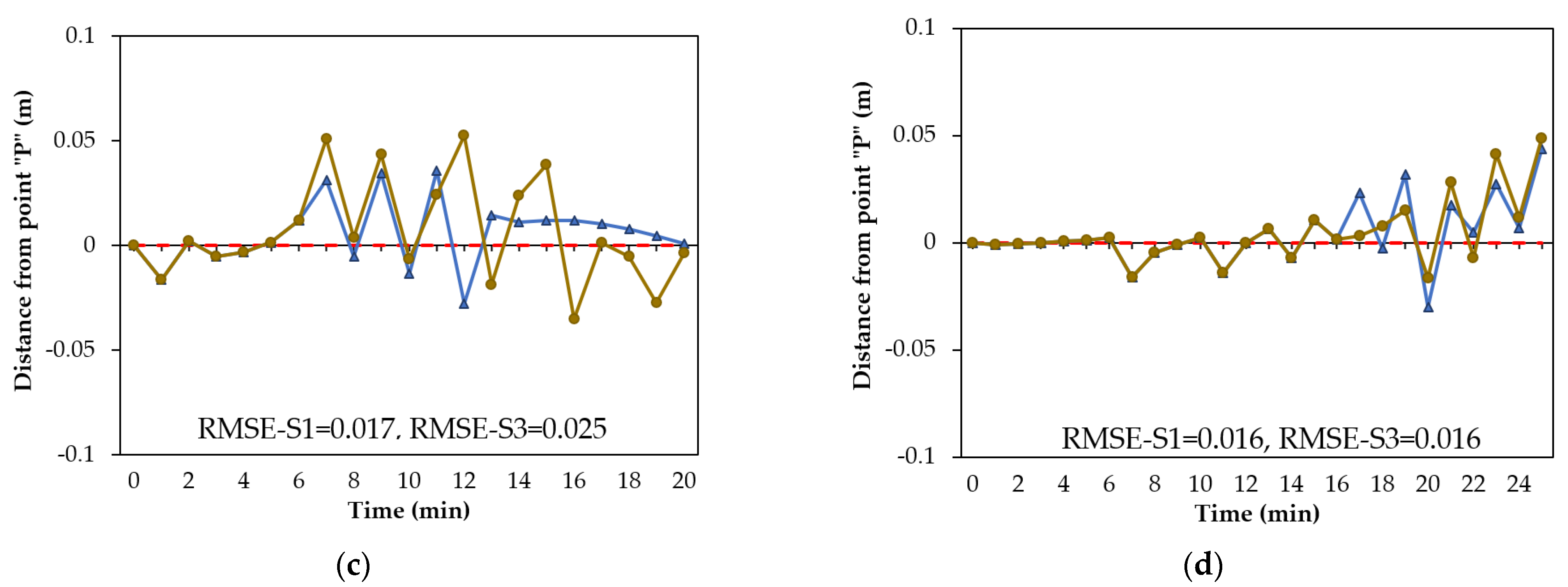 Sensors 22 08503 g009b
