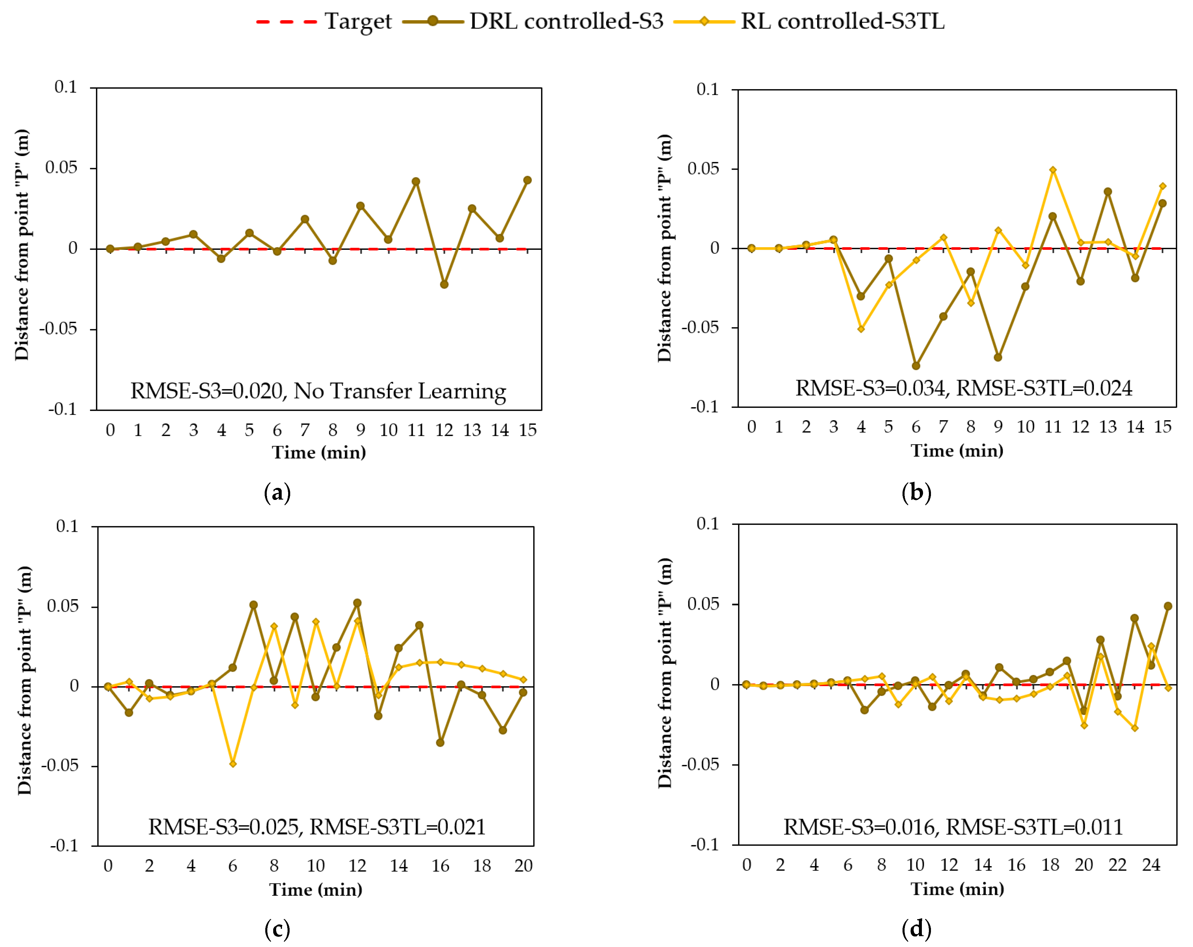 Sensors 22 08503 g010