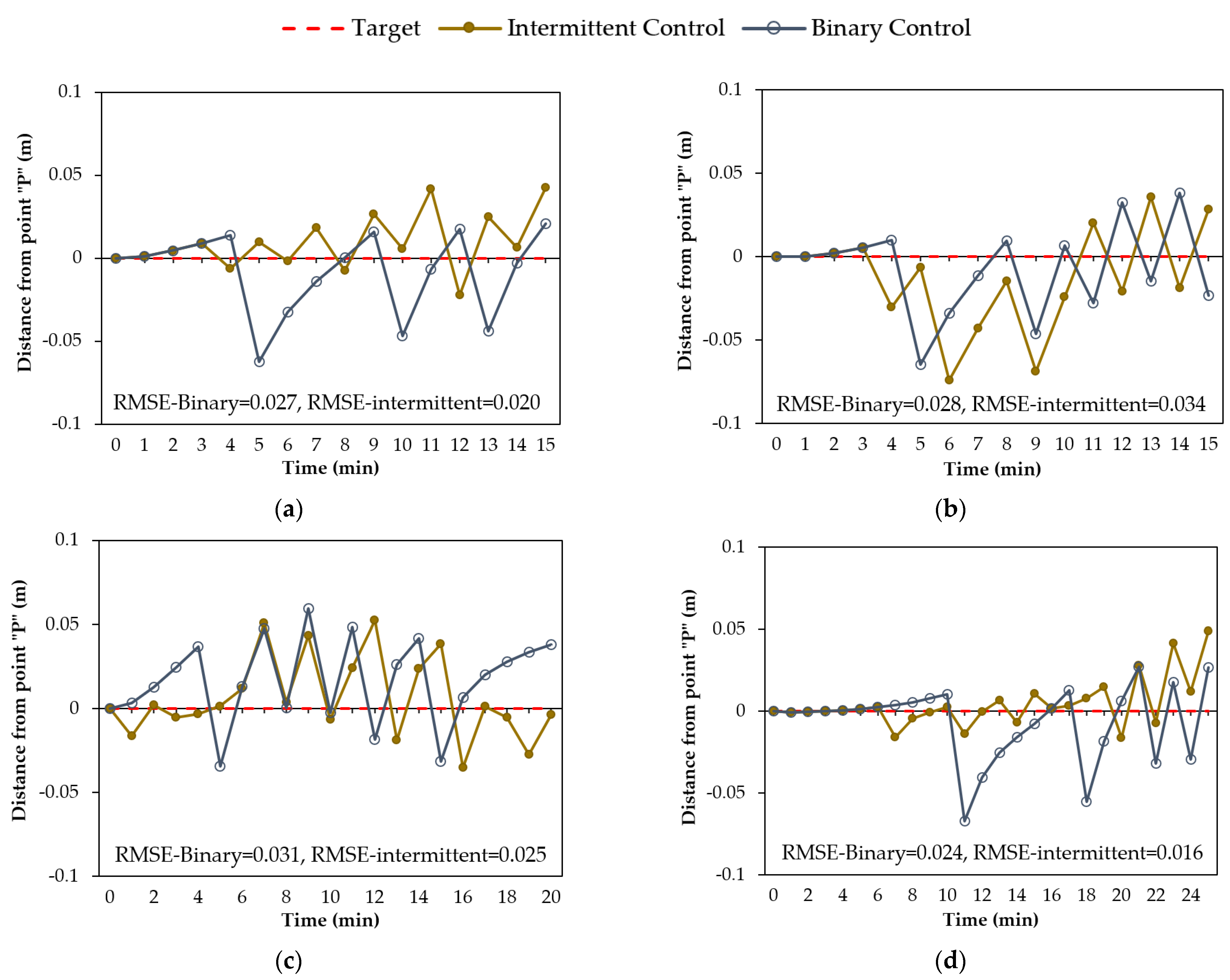 Sensors 22 08503 g011