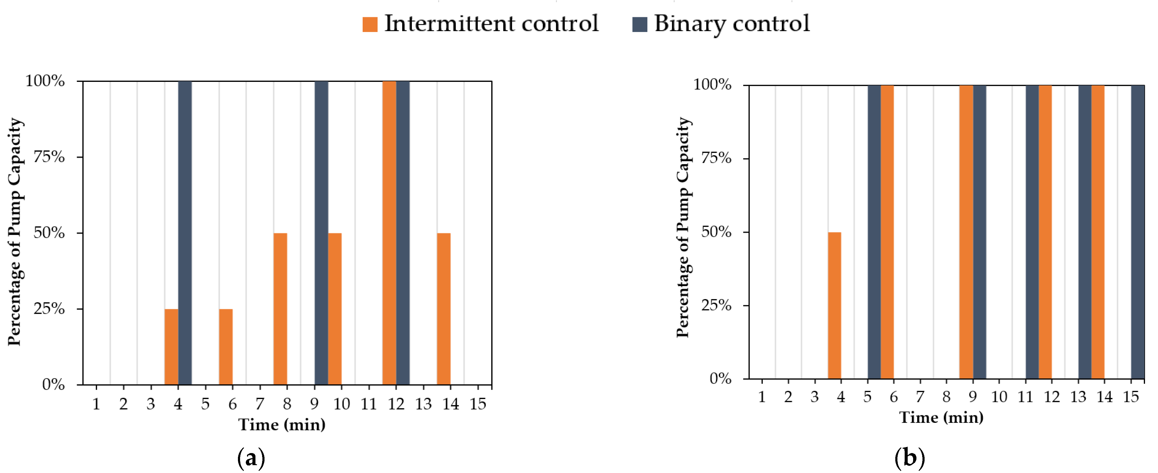 Sensors 22 08503 g012a