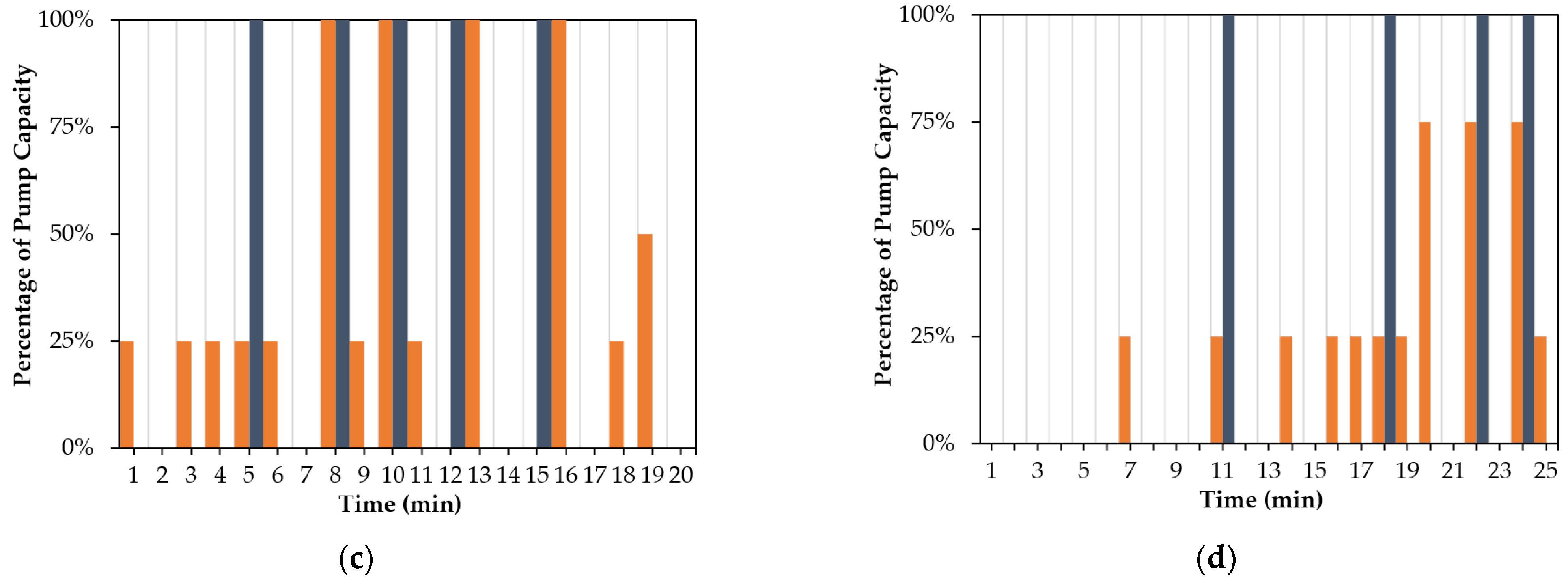 Sensors 22 08503 g012b