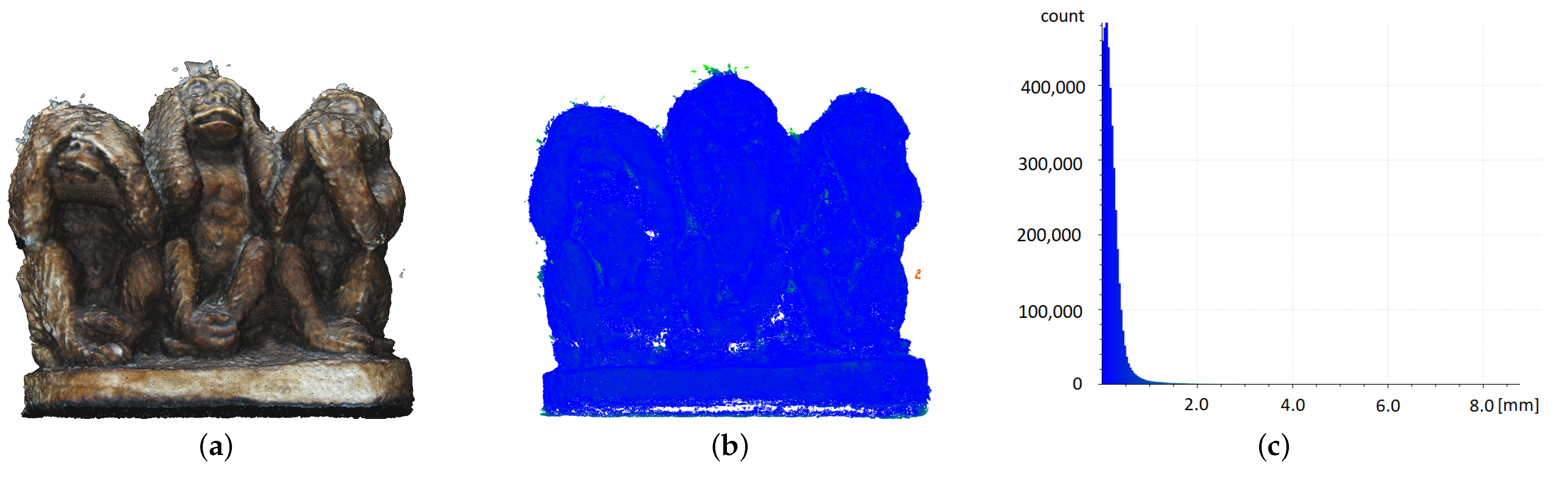Sensors 22 08504 g006a Sensors 22 08504 g006a