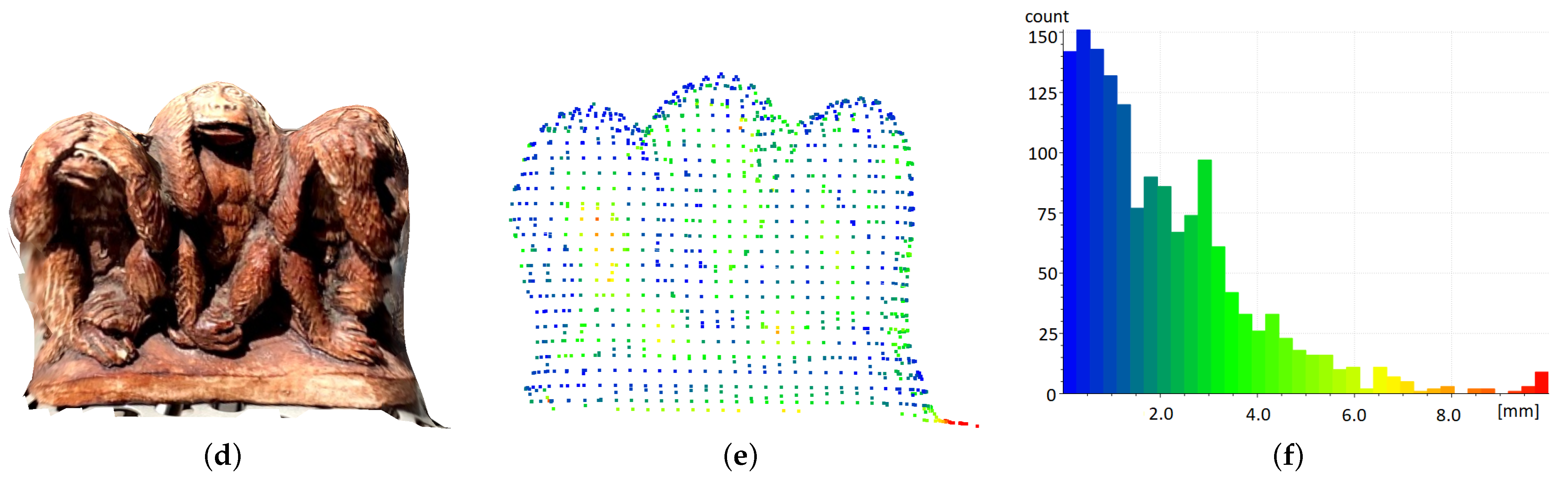 Sensors 22 08504 g006b Sensors 22 08504 g006b