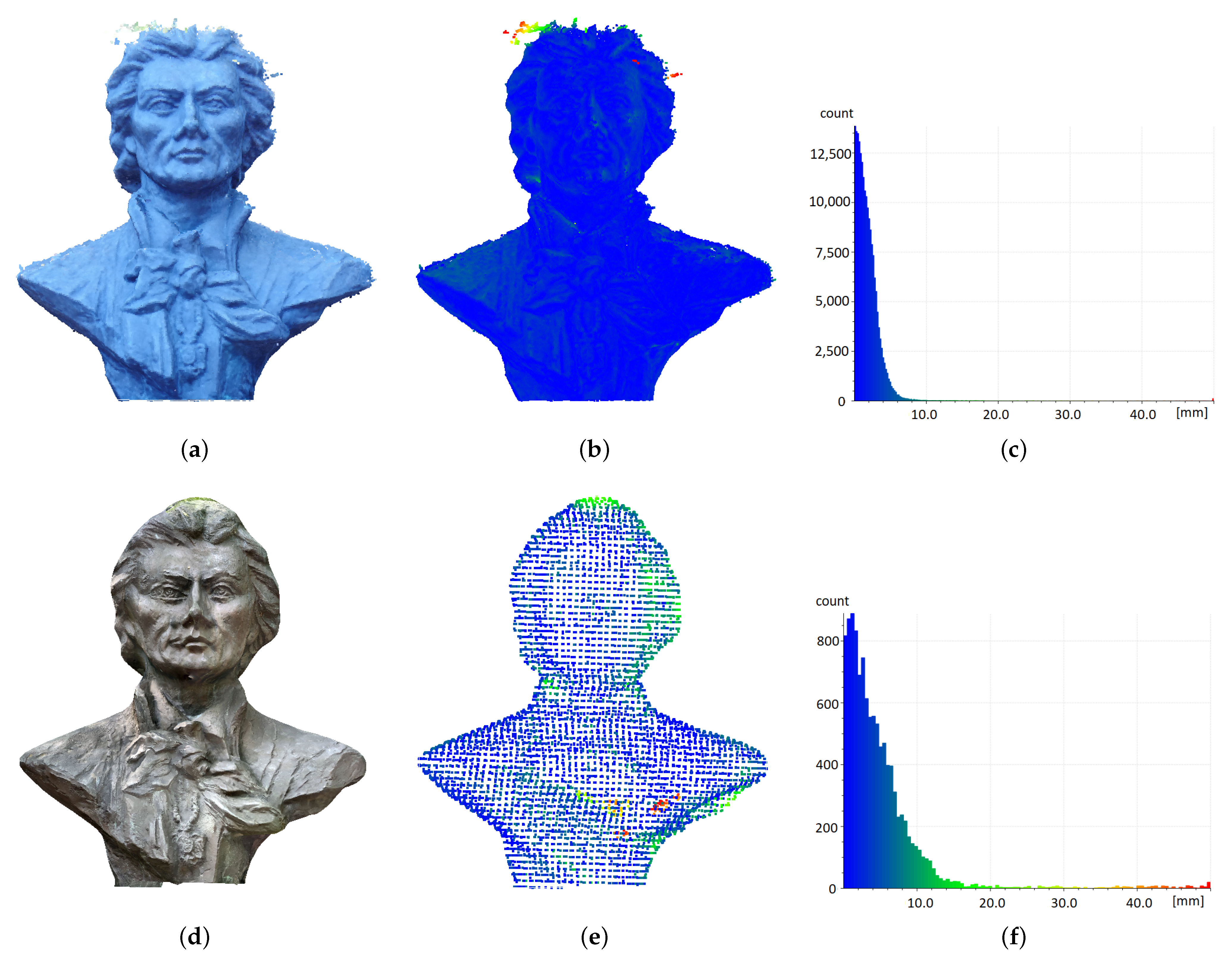 Sensors 22 08504 g007 Sensors 22 08504 g007