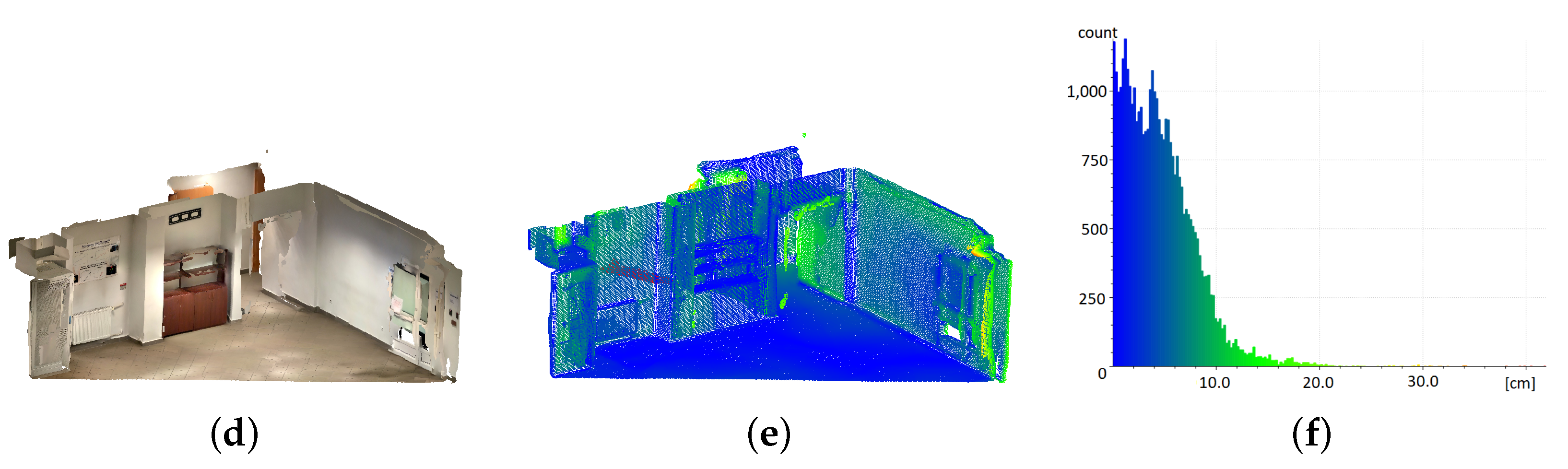 Sensors 22 08504 g008b Sensors 22 08504 g008b