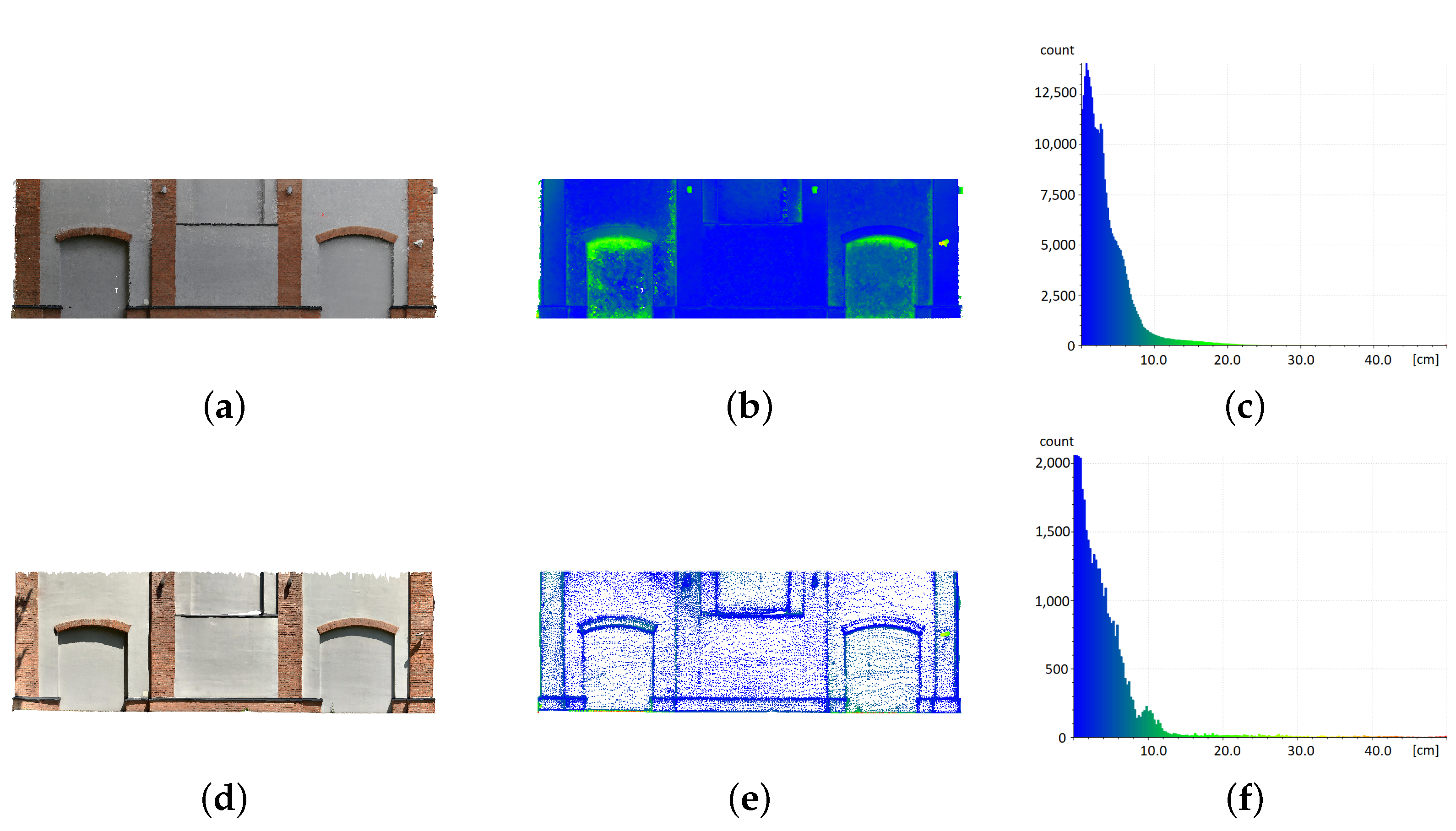 Sensors 22 08504 g010 Sensors 22 08504 g010