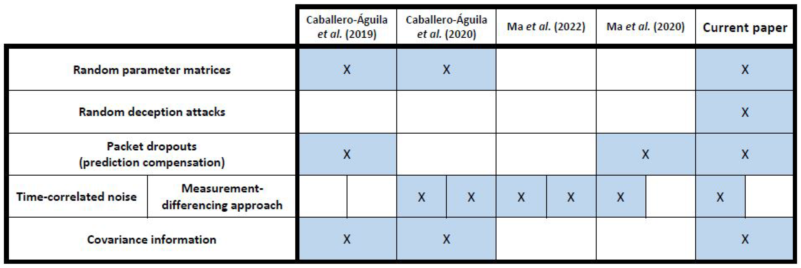 Sensors 22 08505 g001 Sensors 22 08505 g001