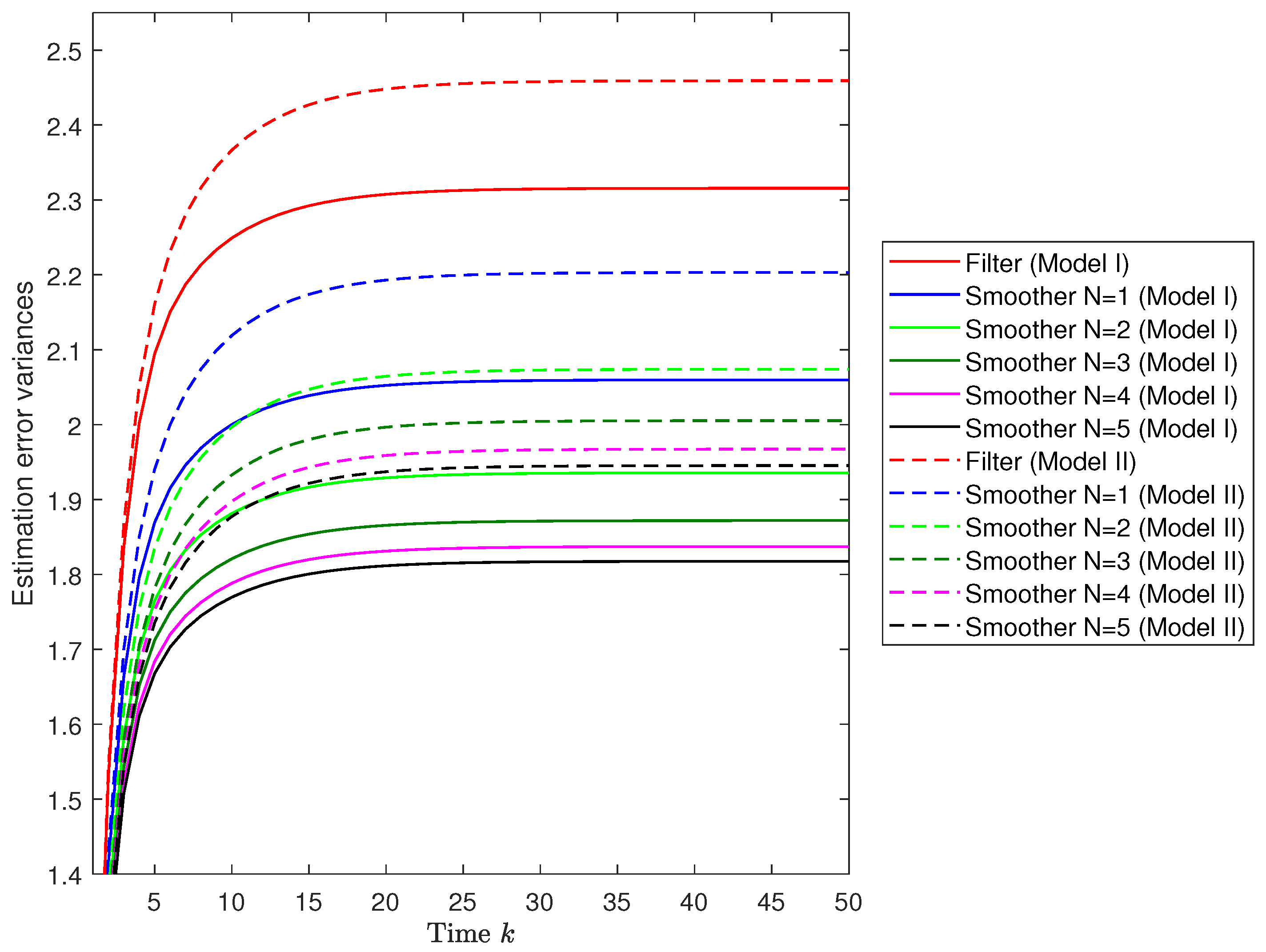Sensors 22 08505 g002 Sensors 22 08505 g002