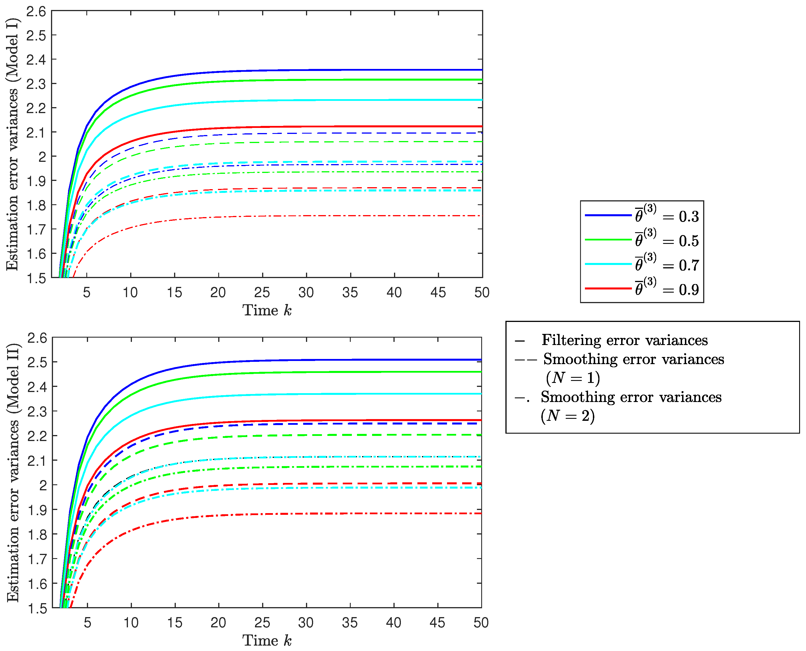 Sensors 22 08505 g003 Sensors 22 08505 g003