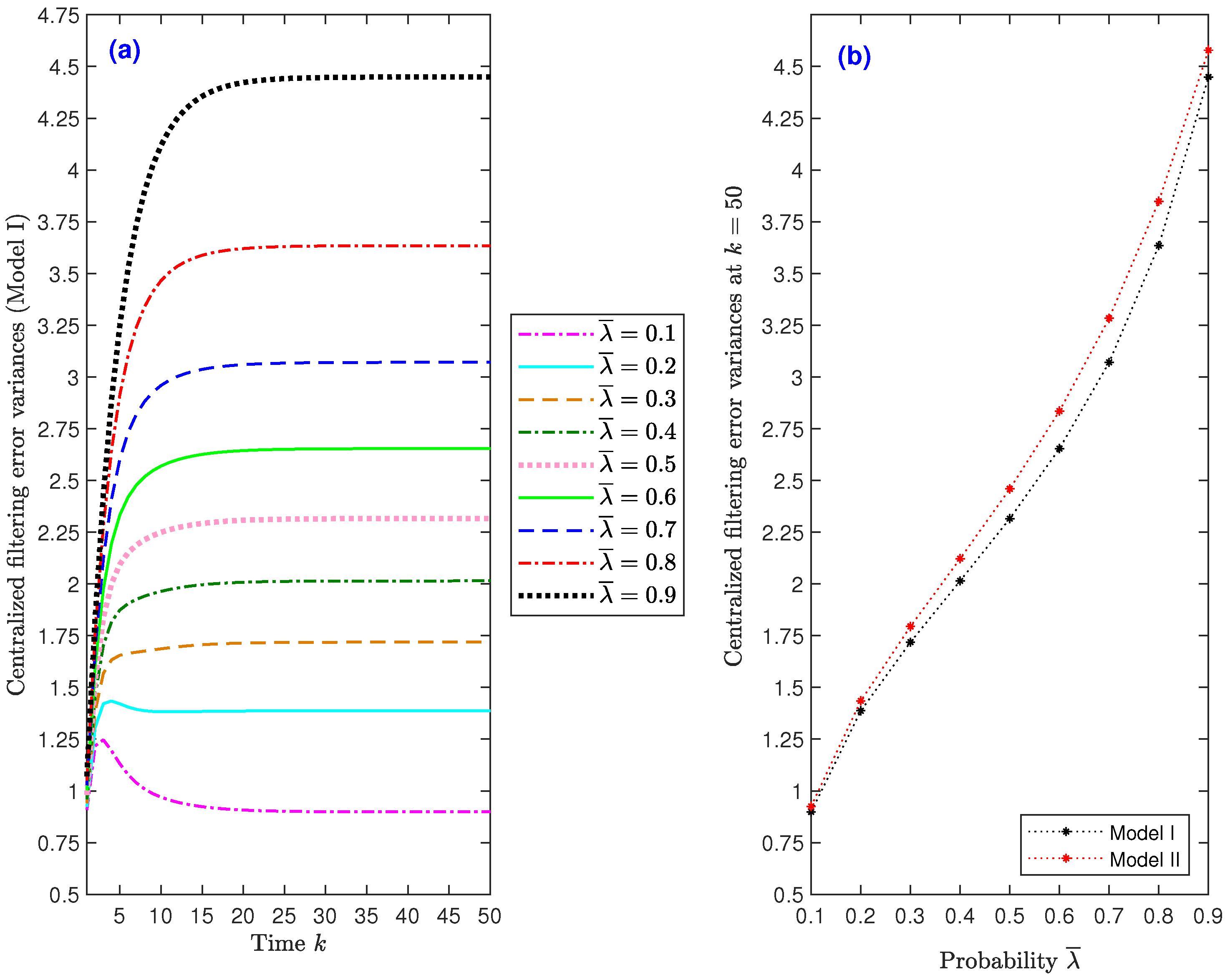 Sensors 22 08505 g004 Sensors 22 08505 g004