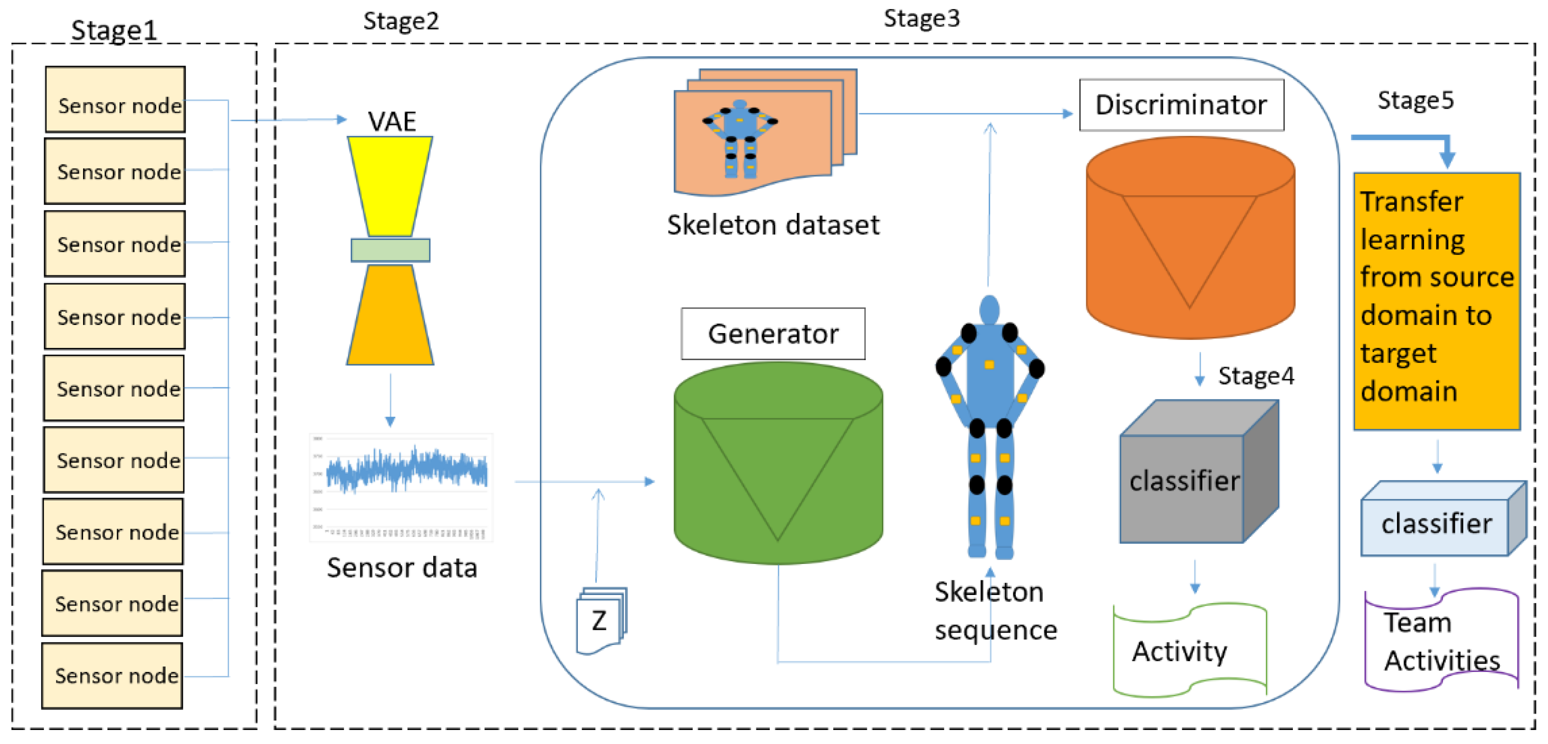 Sensors 22 08507 g001